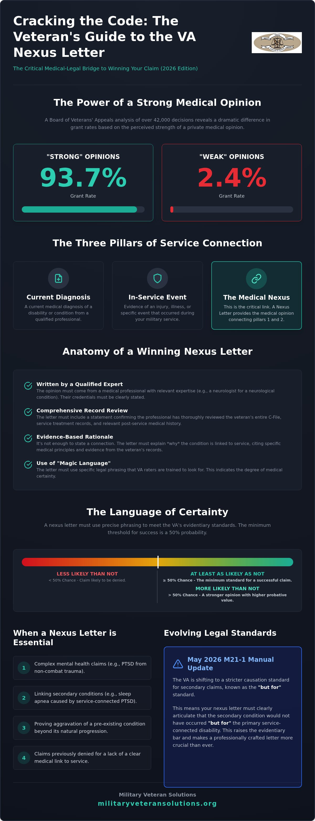 What is a nexus letter for va claim