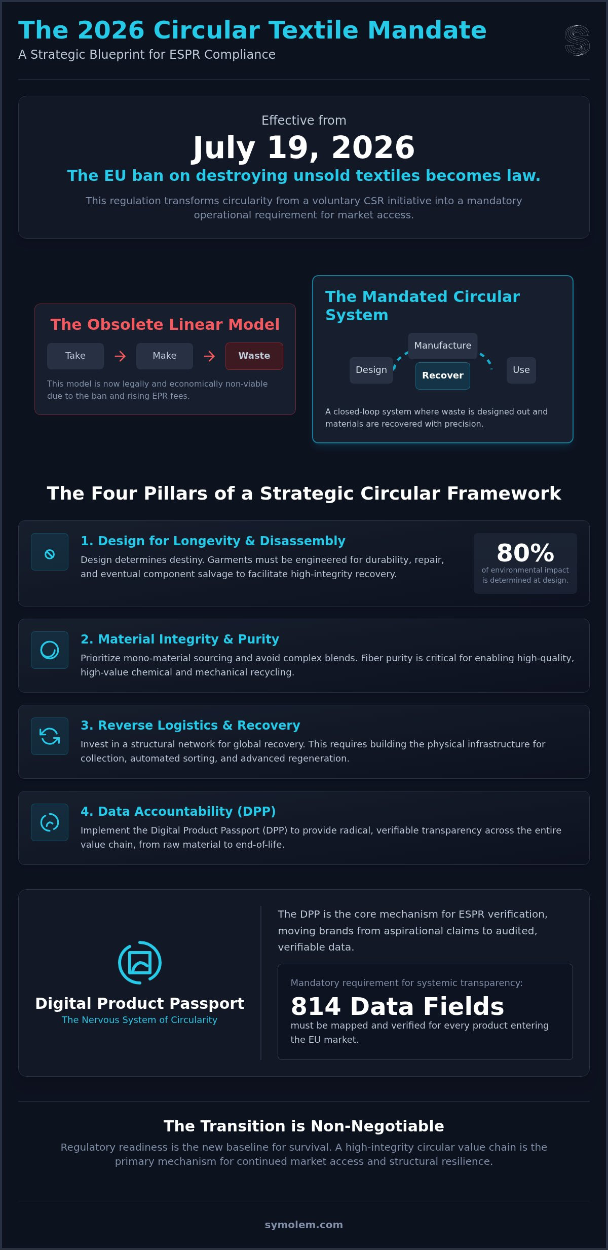 Circular textile value chain strategy