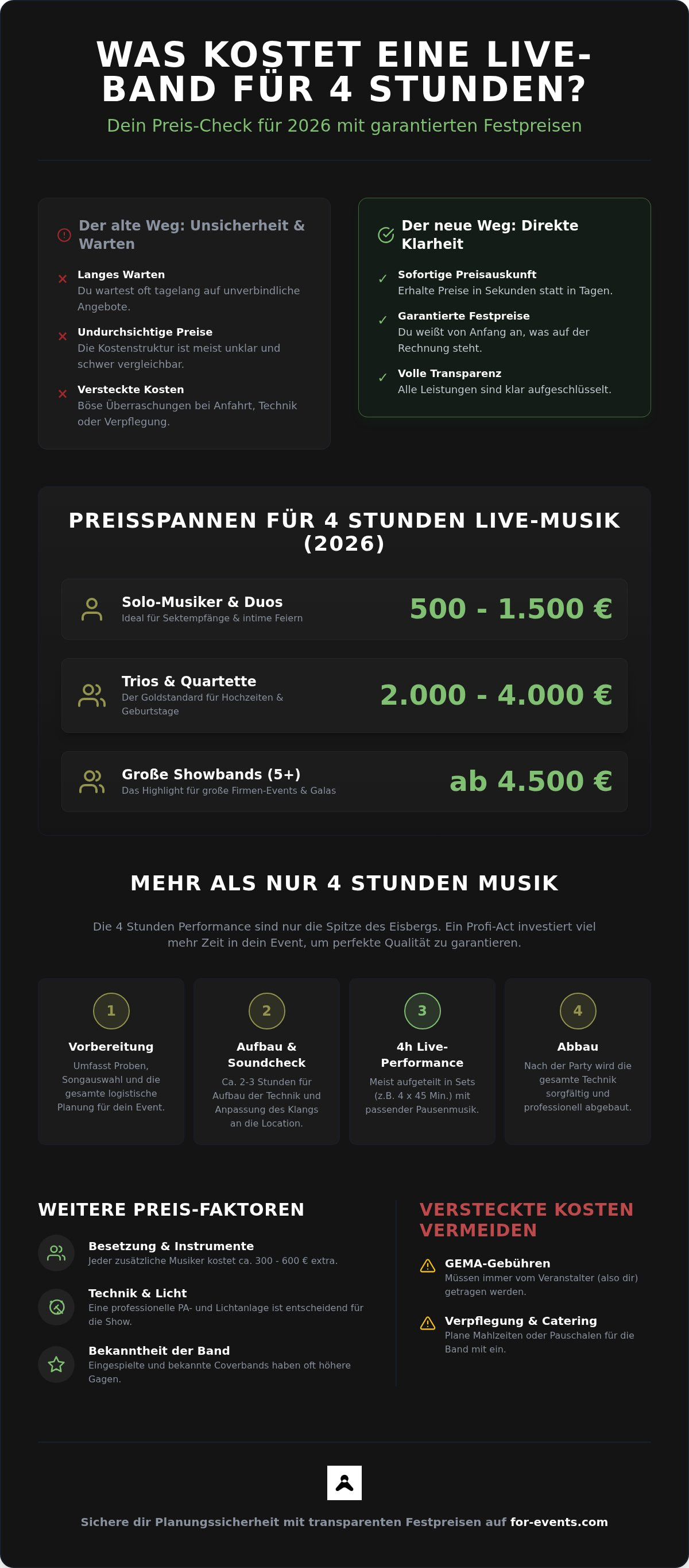 Was kostet eine live band für 4 stunden