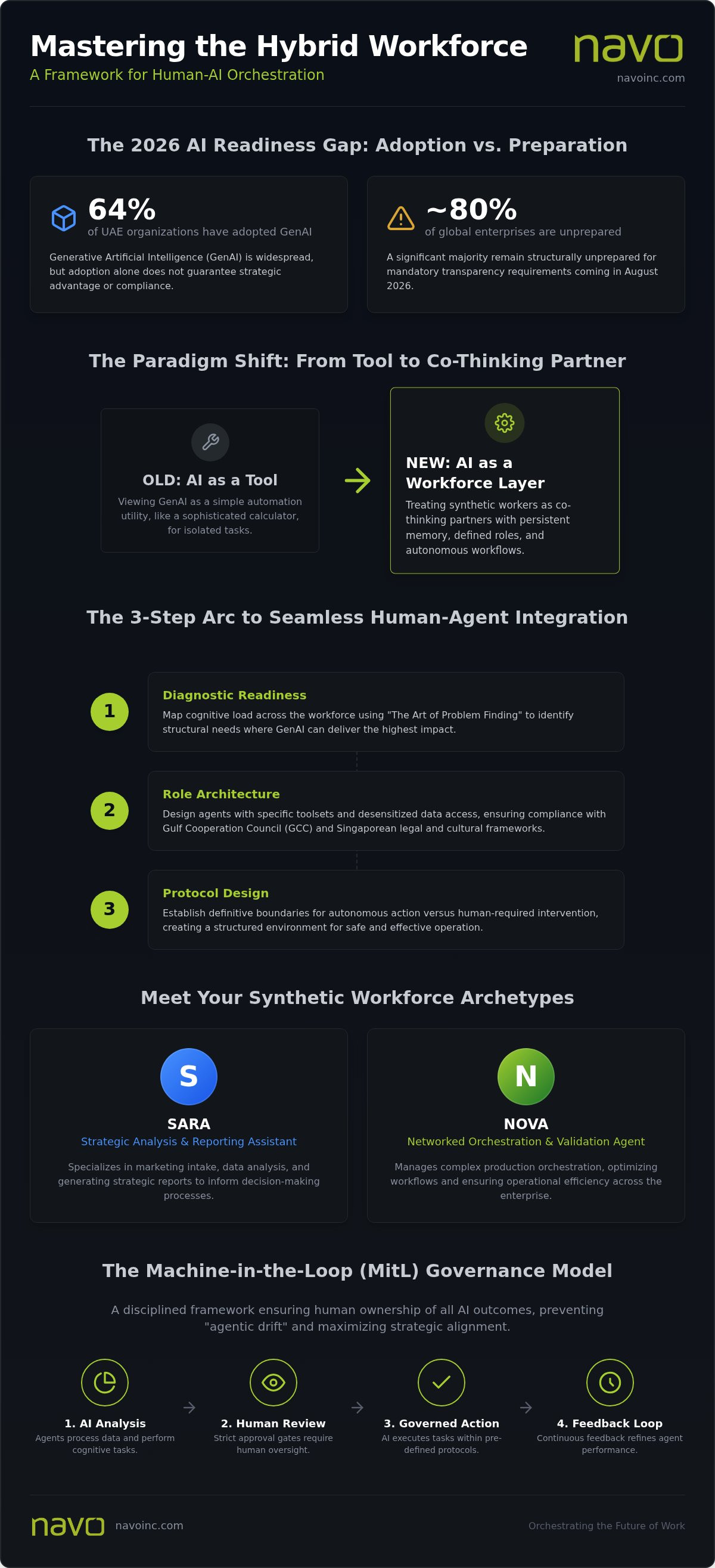 Integrating synthetic workers with human teams