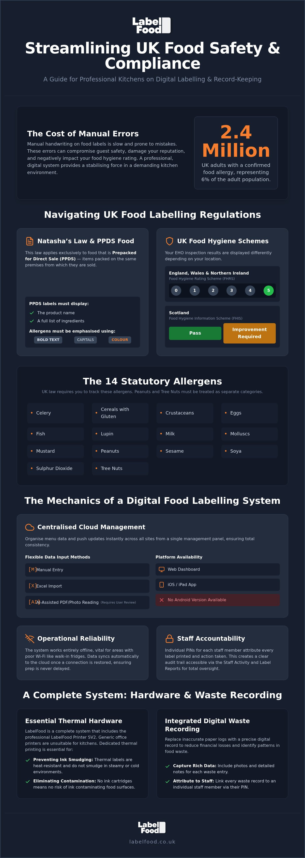 Food labeling solutions