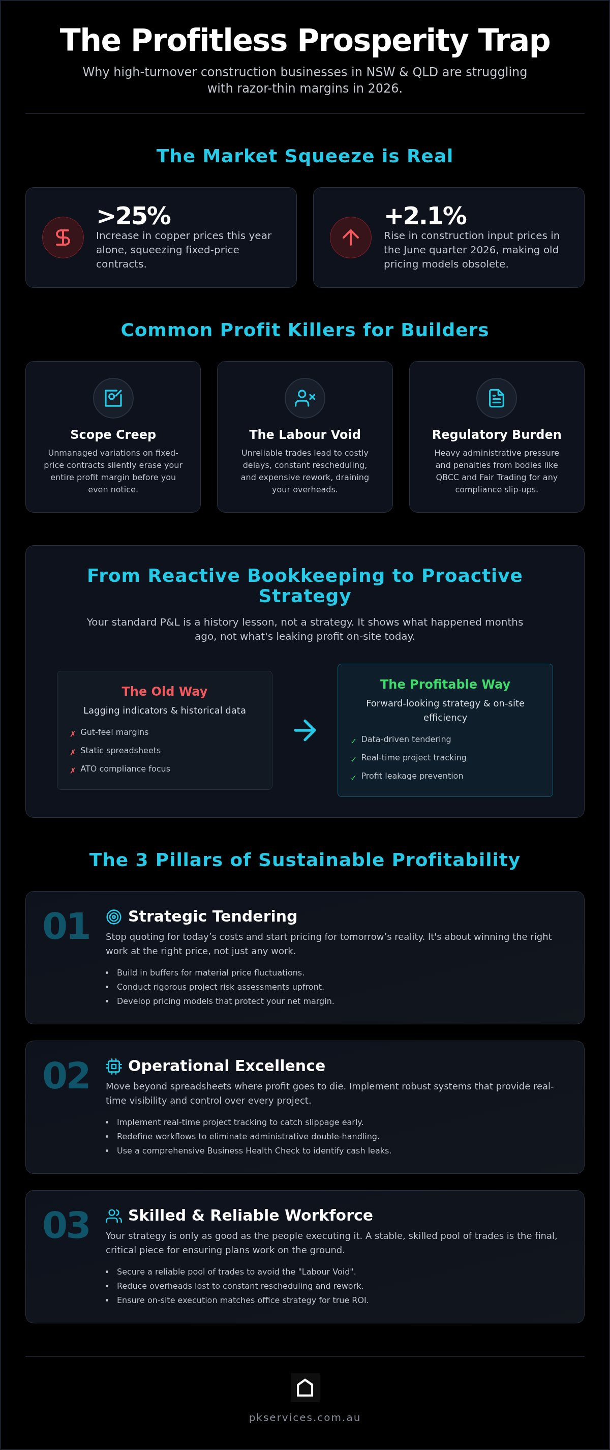 Construction business profitability consulting