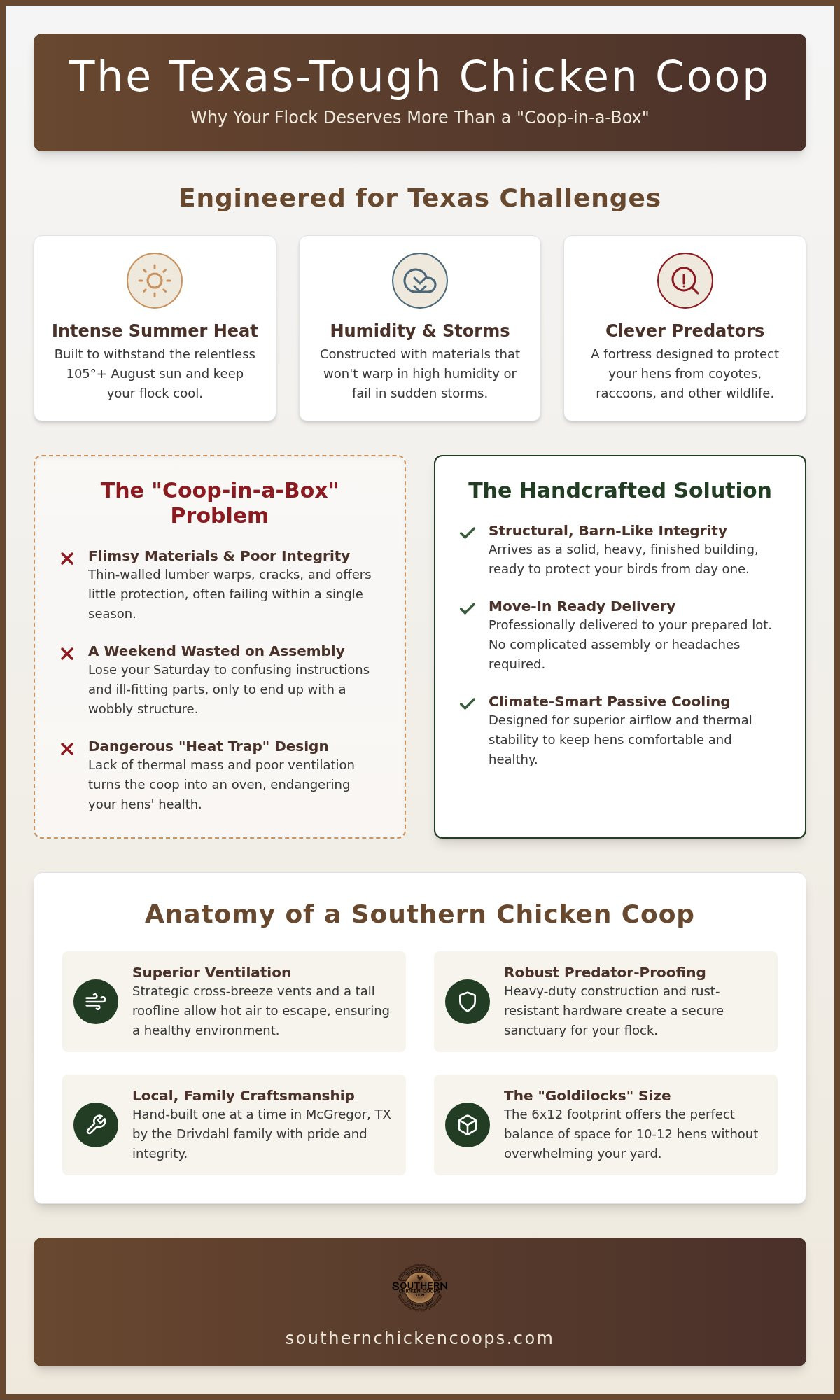 Pre built chicken coops for sale Texas