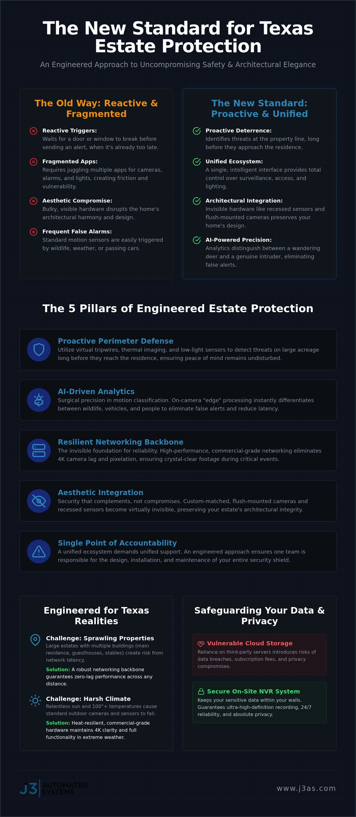 Luxury home security systems Texas