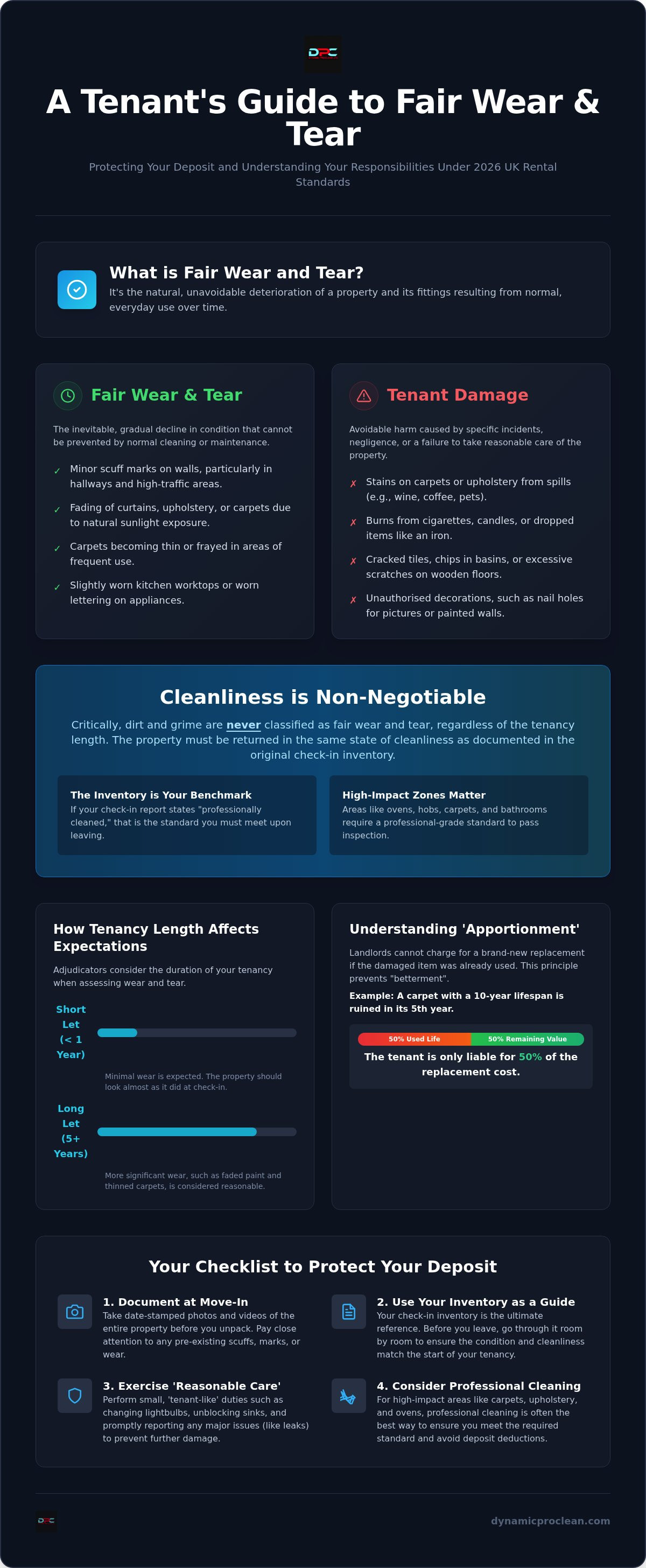 Fair wear and tear cleaning guide