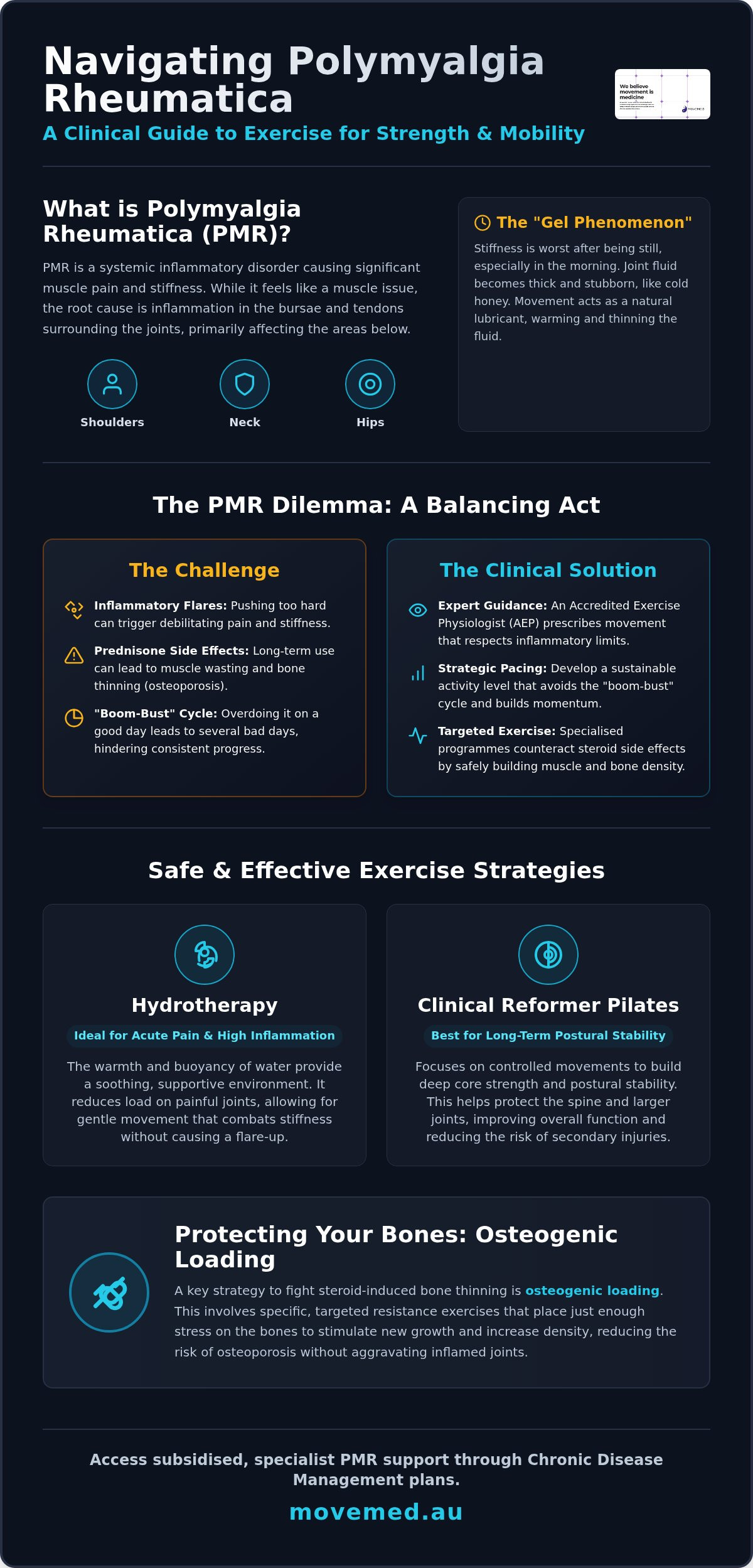 Polymyalgia rheumatica exercise physiology