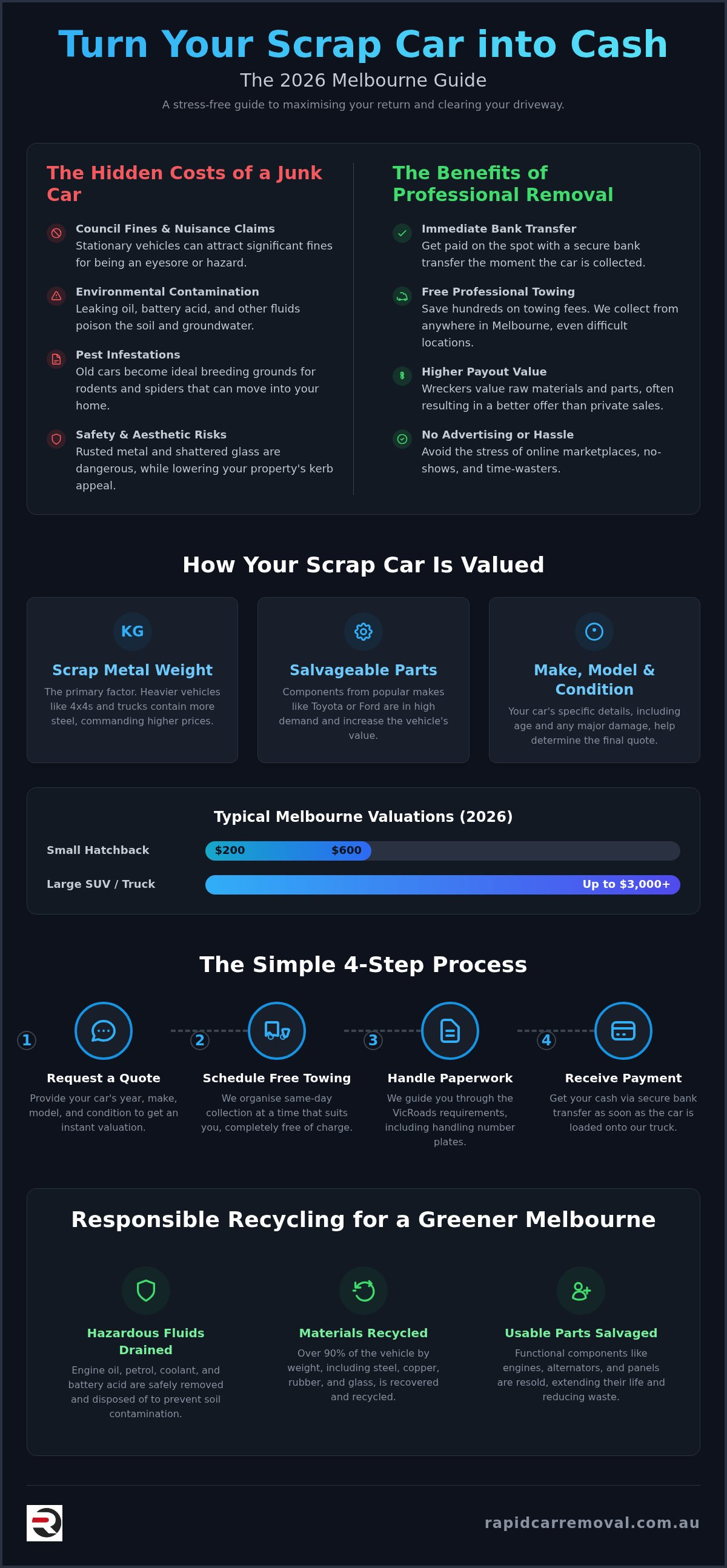 Cash for scrap cars melbourne