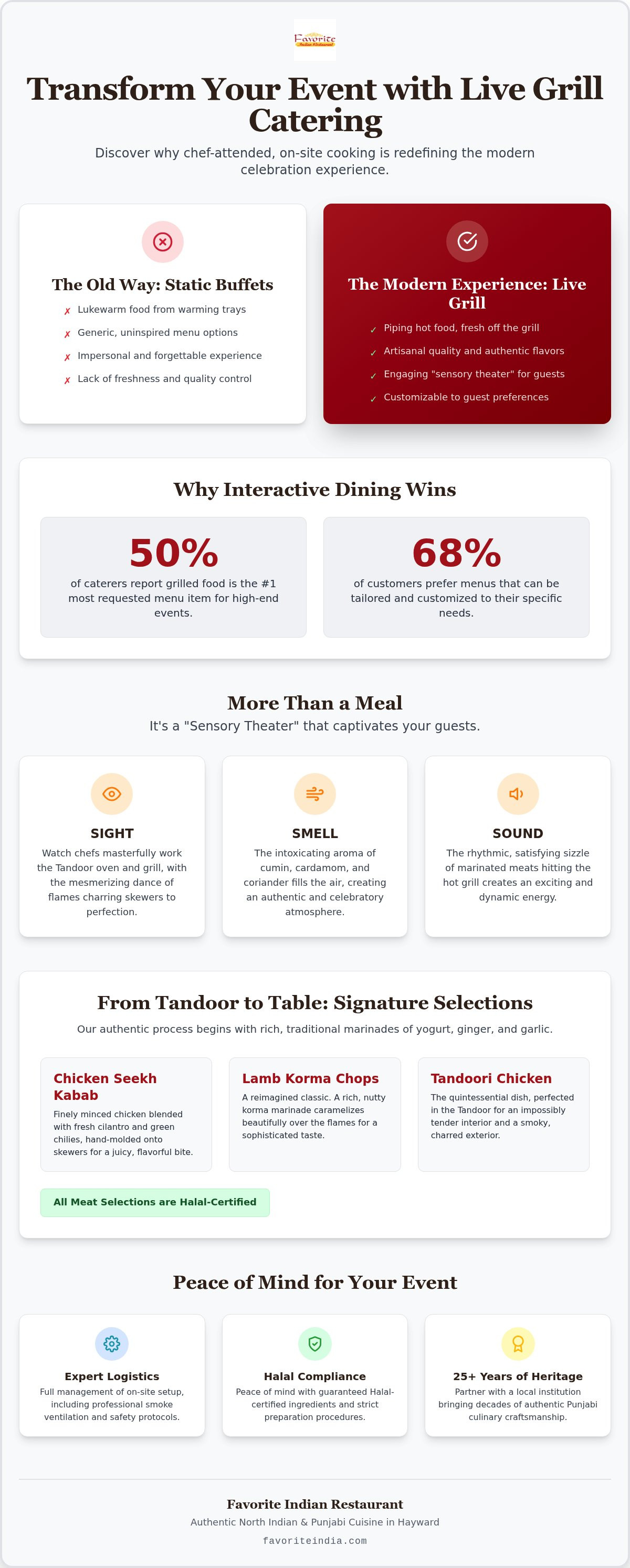 Live grill catering menu ideas