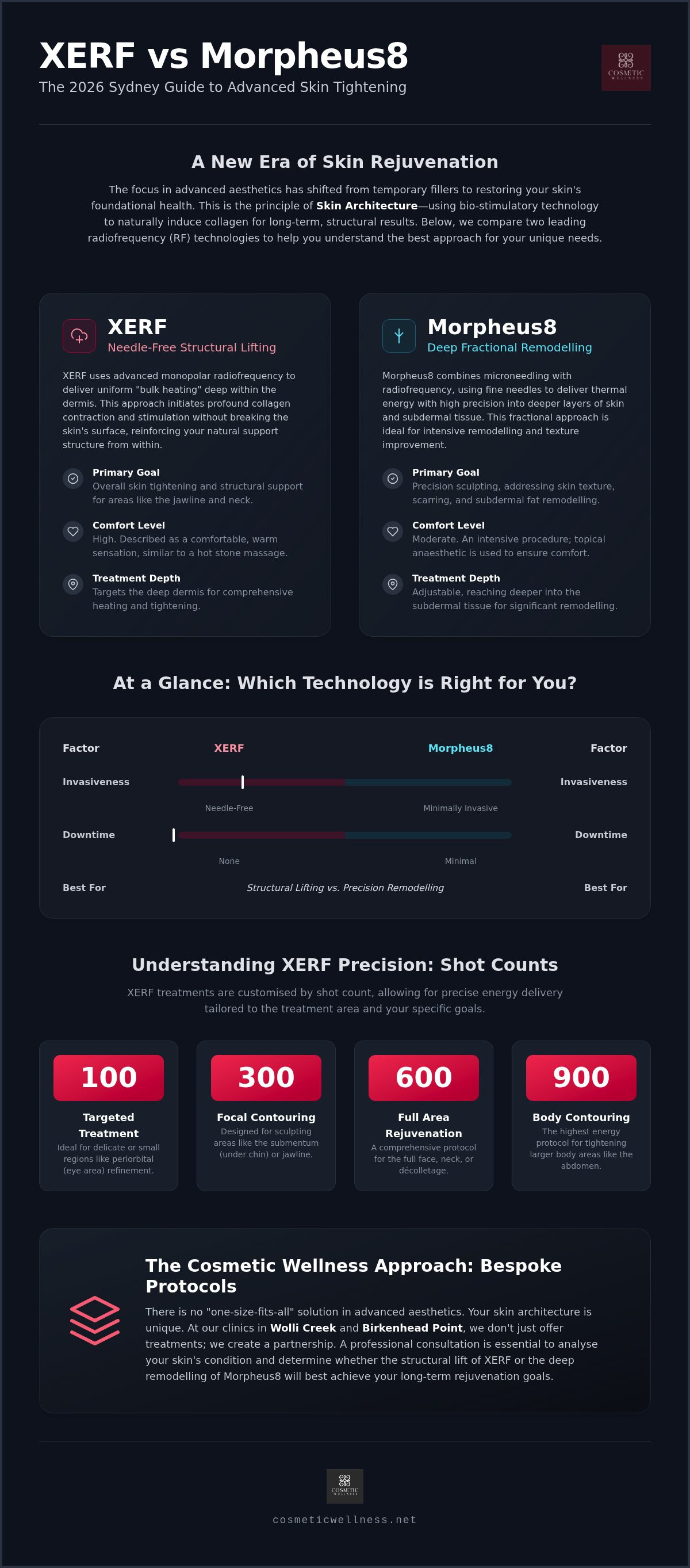 XERF vs Morpheus8