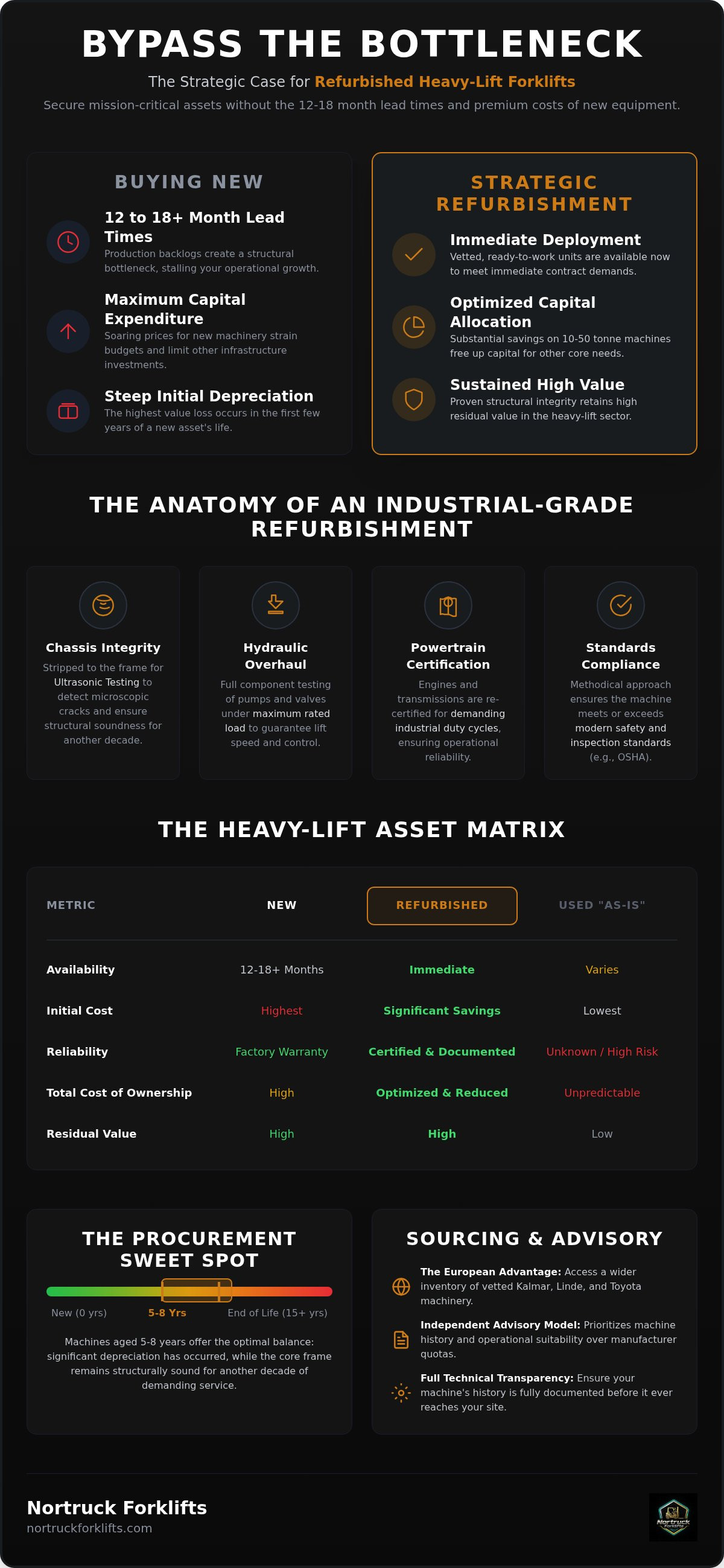 Refurbished heavy forklifts for sale
