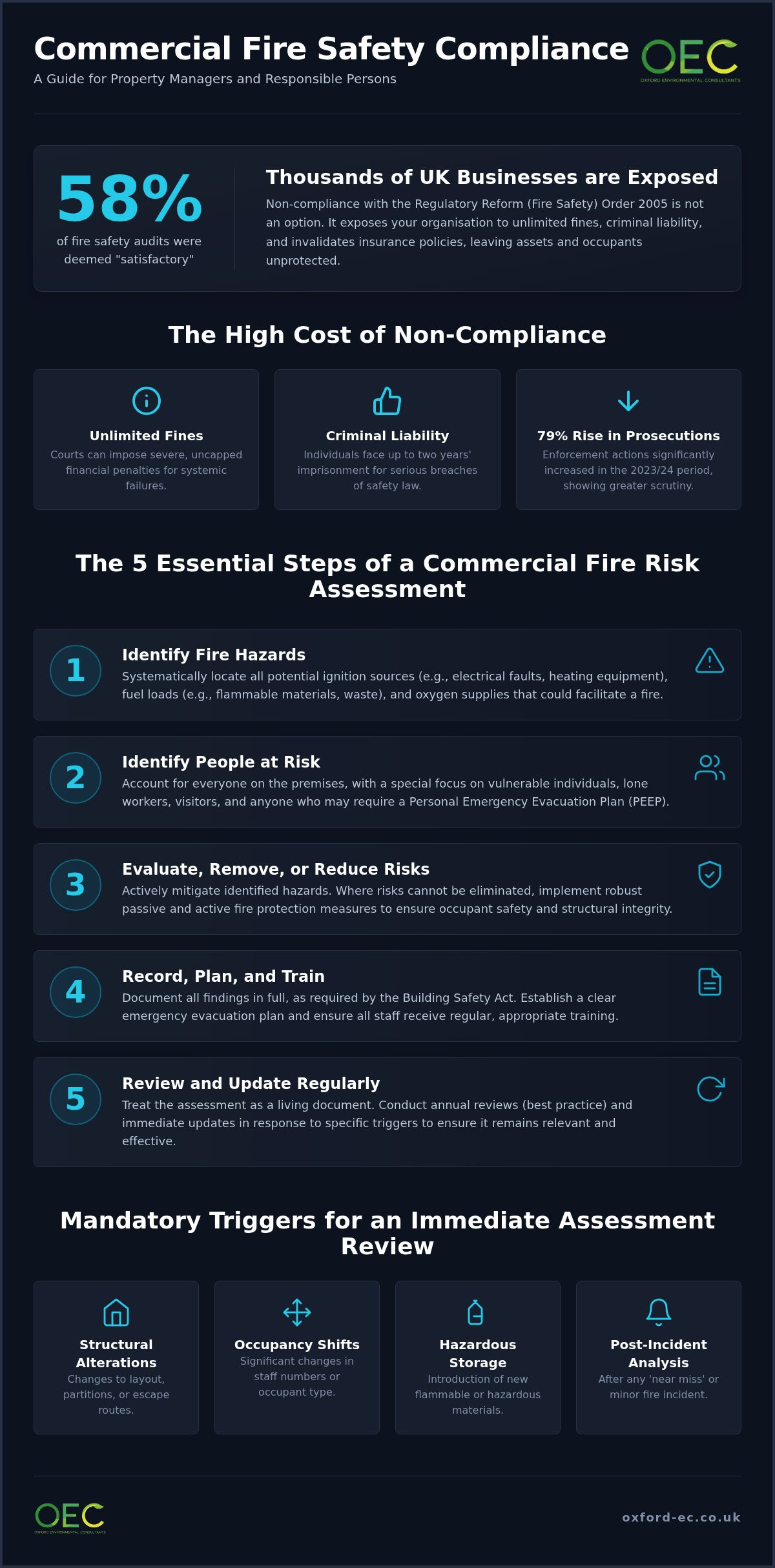 Commercial fire risk assessment