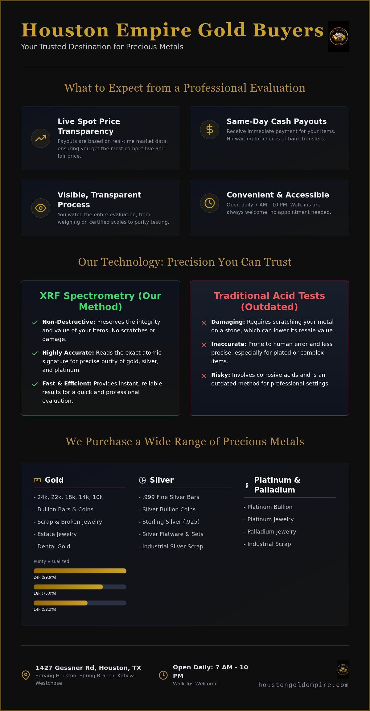 Bullion Buyer Houston