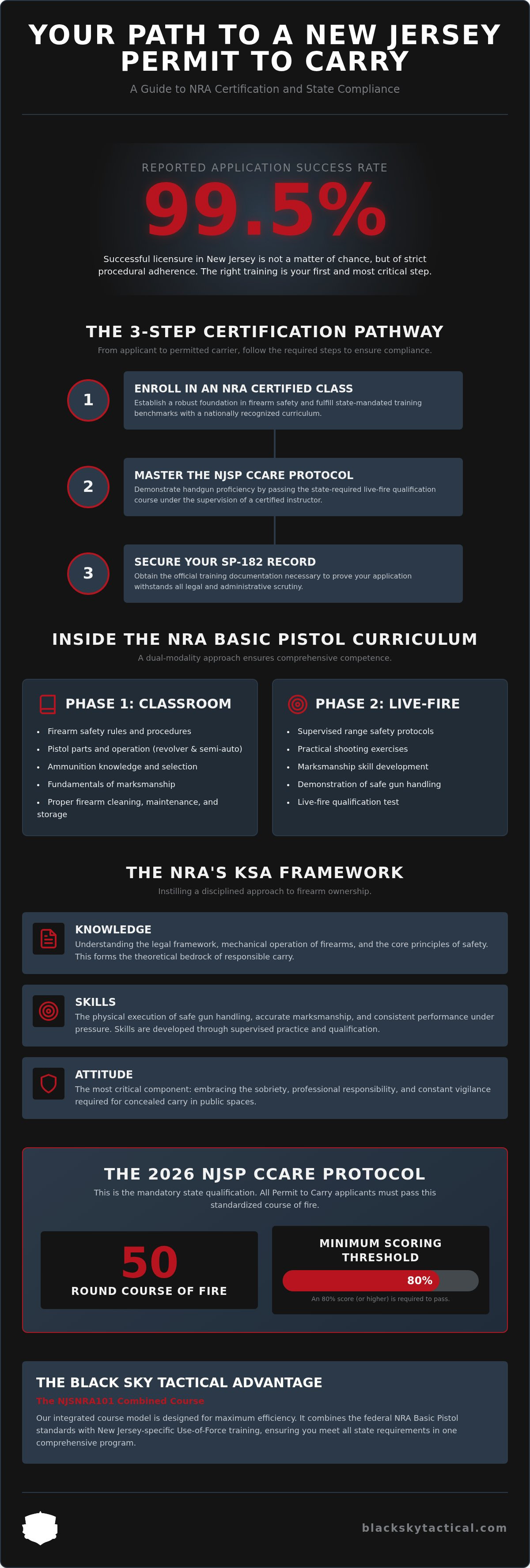 NRA certified concealed carry class NJ