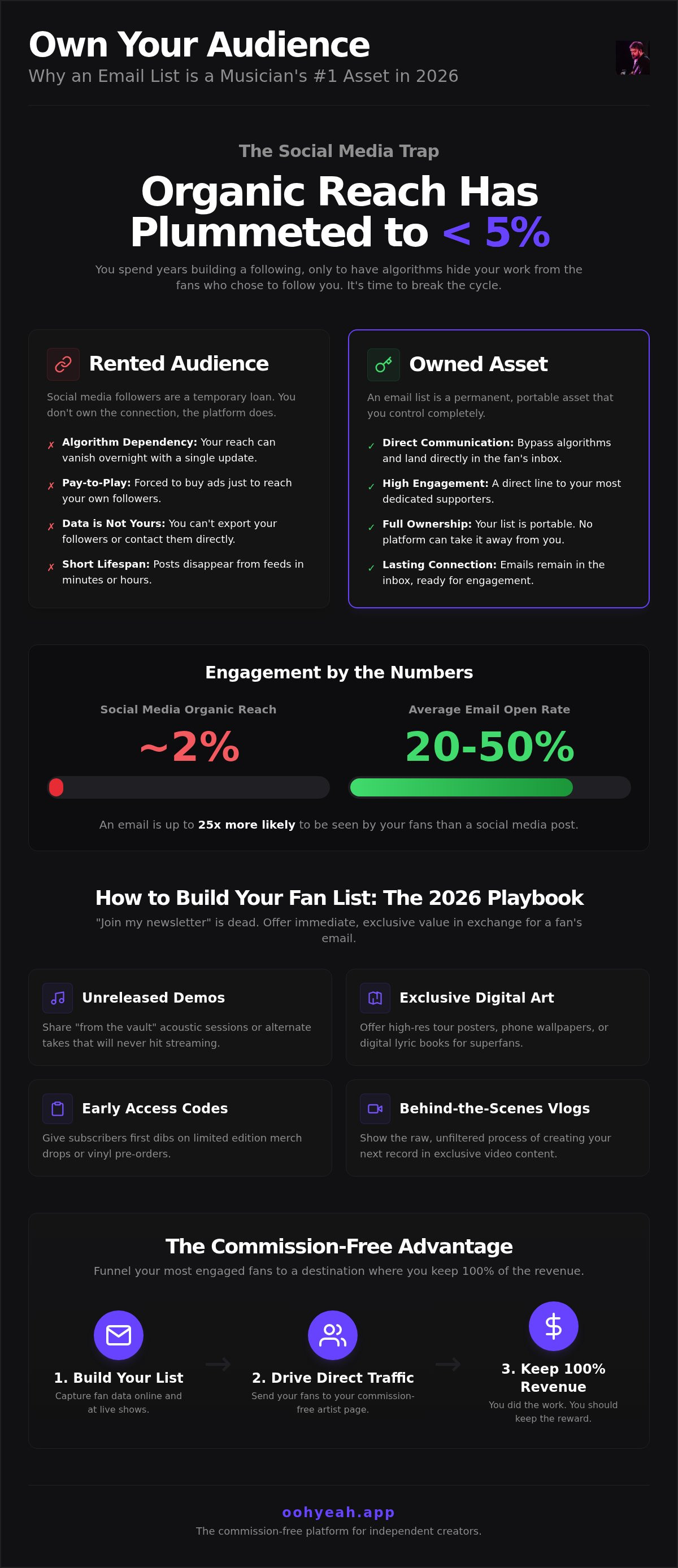 How to build a fan email list for musicians