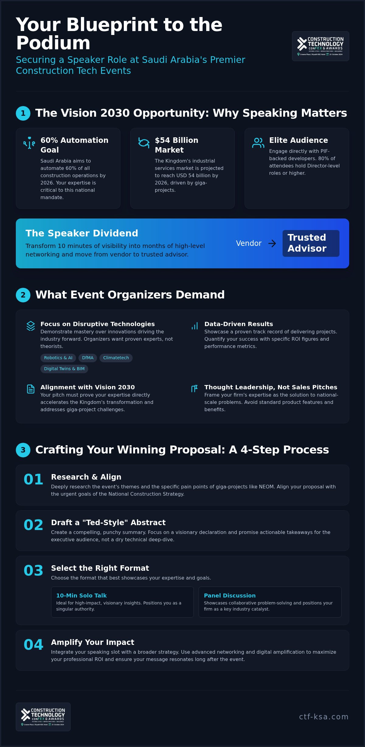 How to become a speaker at a construction conference