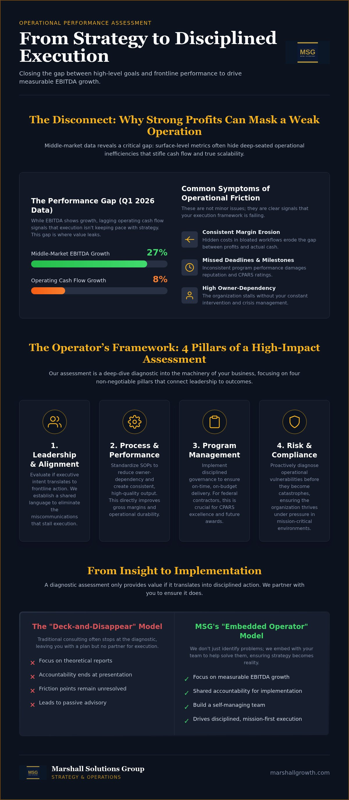Operational performance assessment