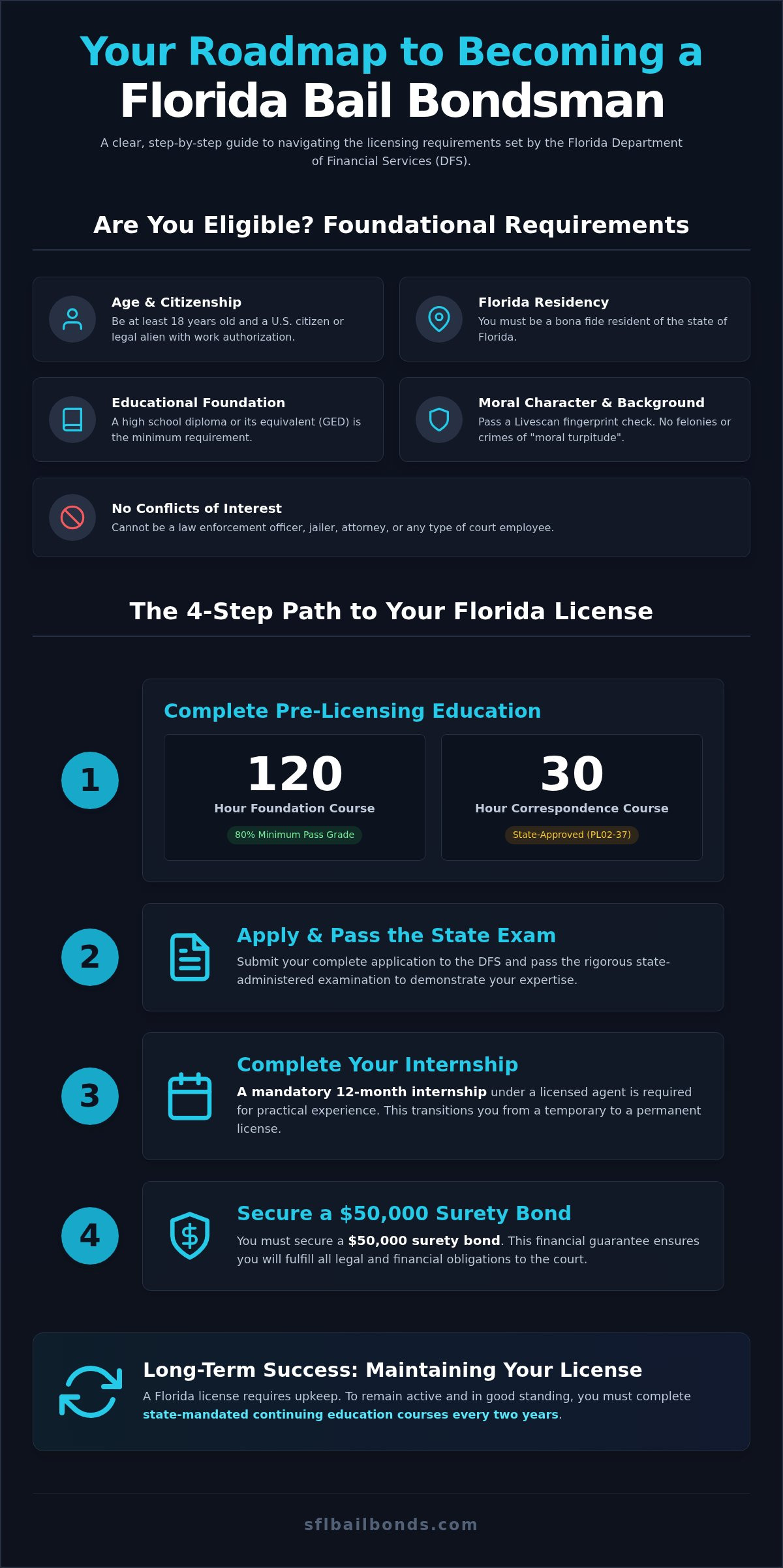 How to become a bail bondsman in Florida