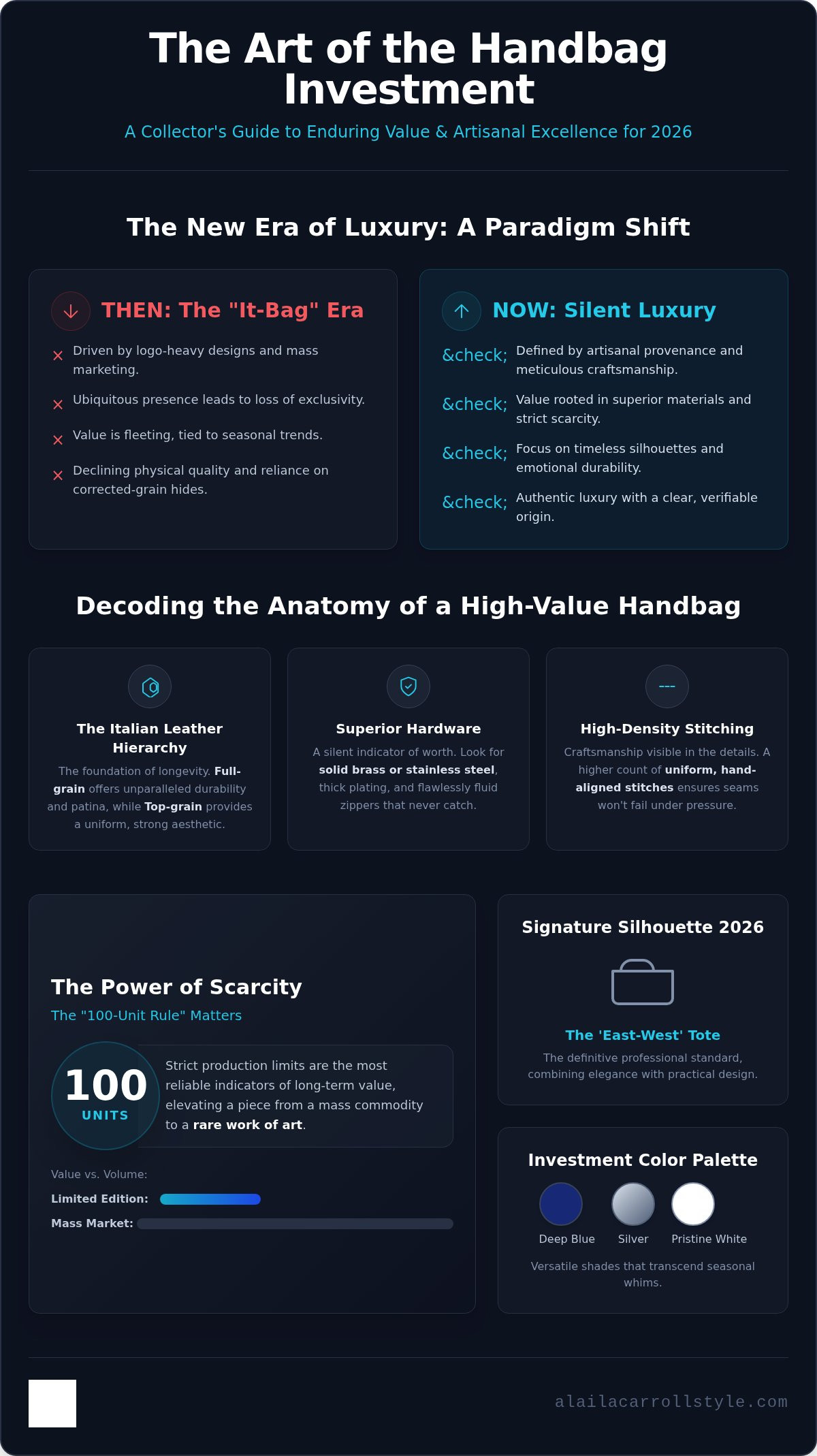 Handbag investment pieces 2026