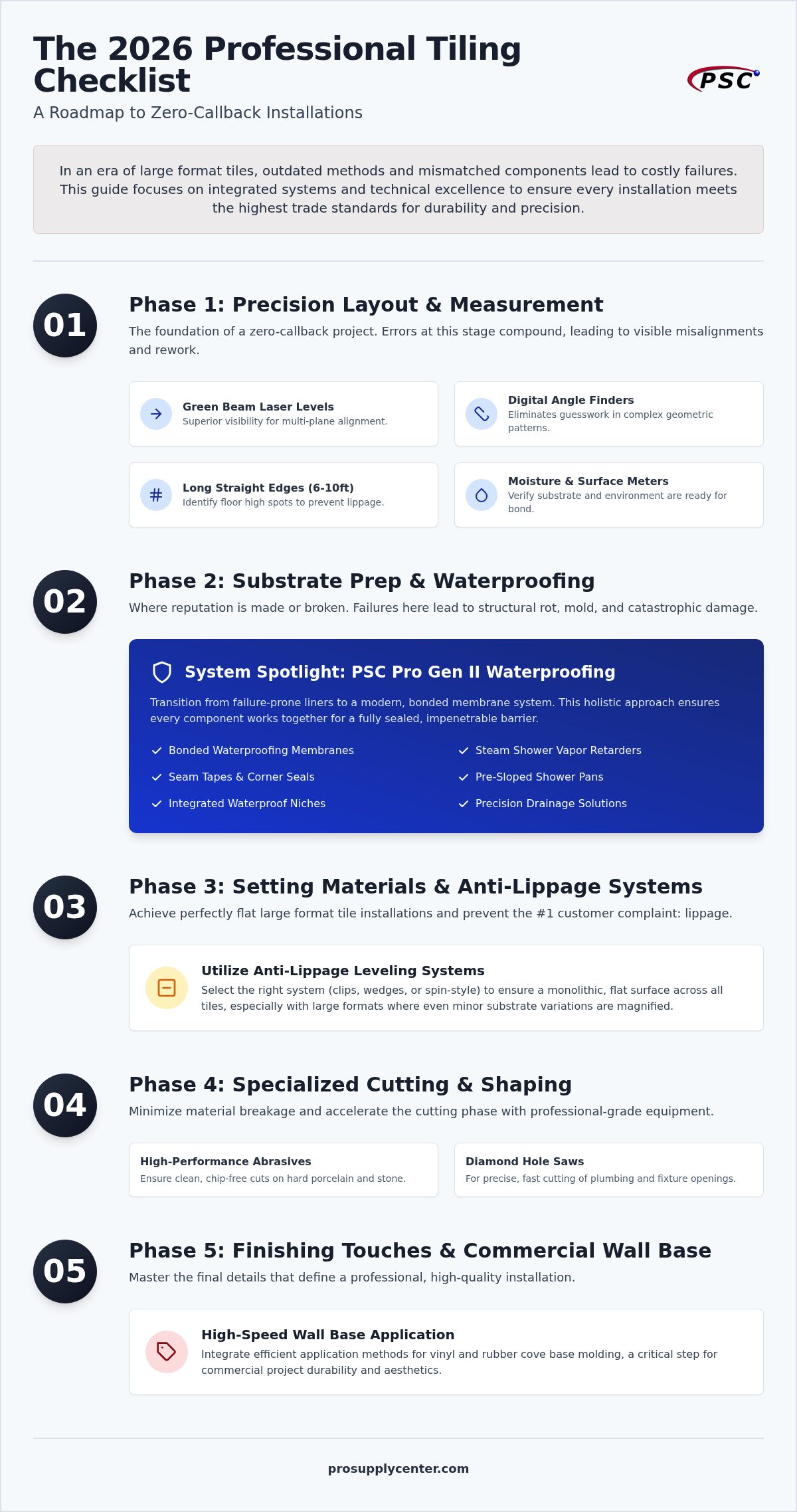 Professional tiling supplies checklist