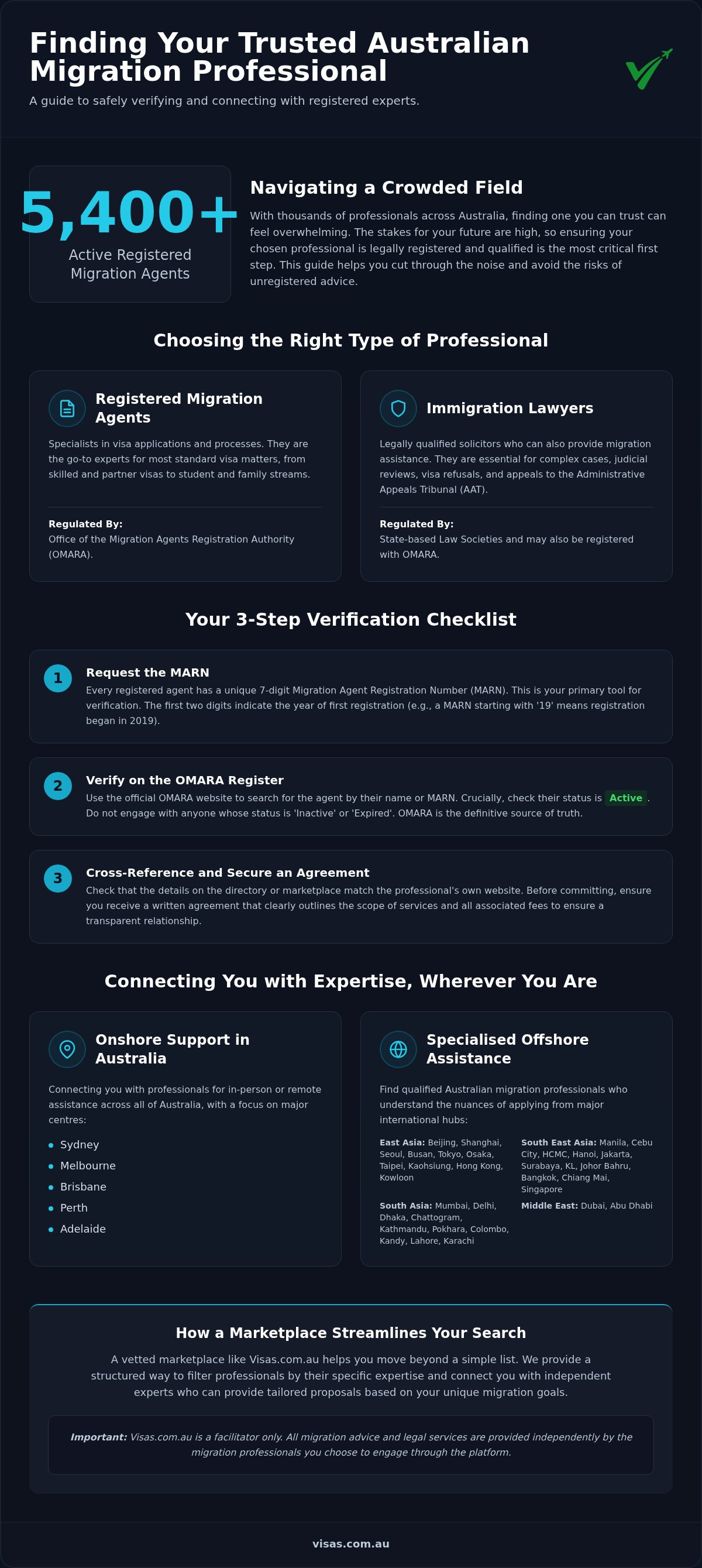 Migration agent directory