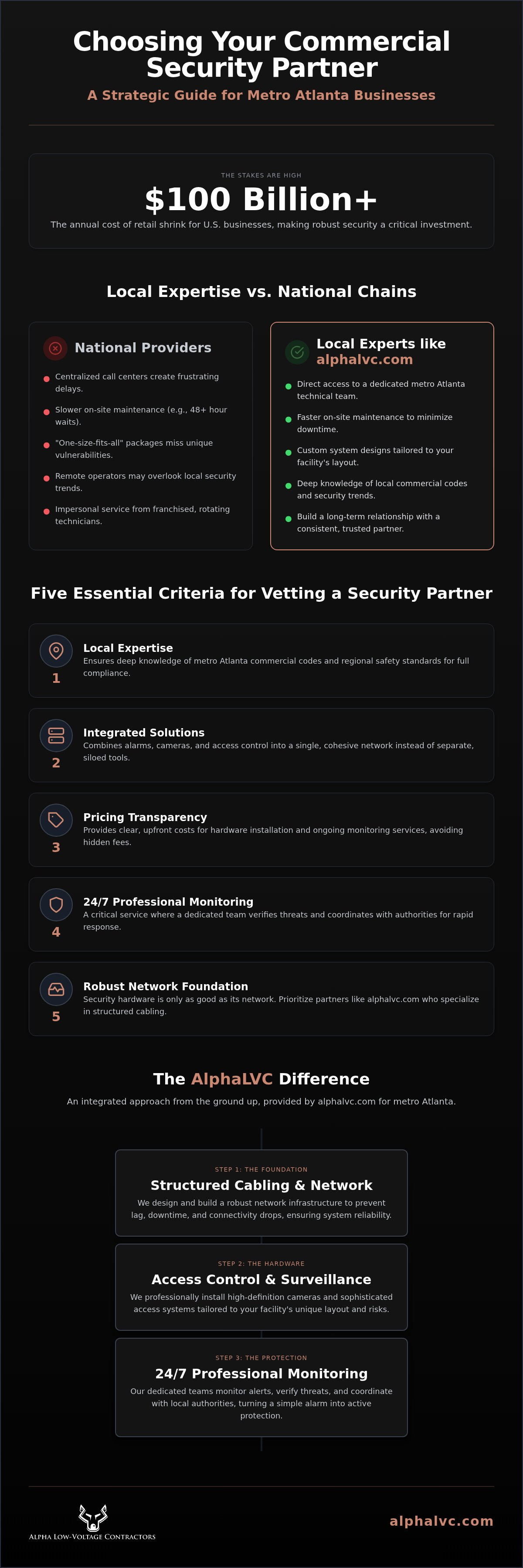 Commercial security companies