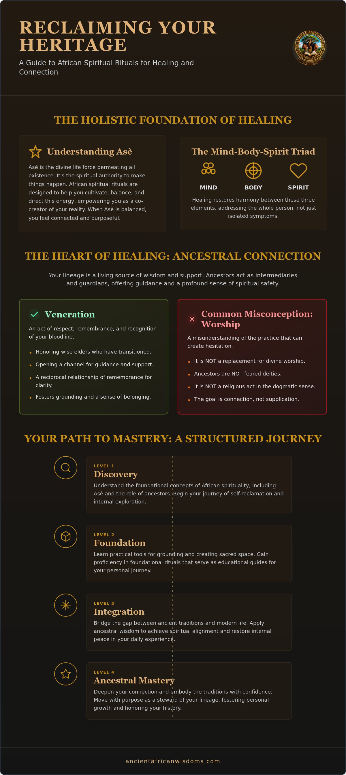 African spiritual rituals for healing