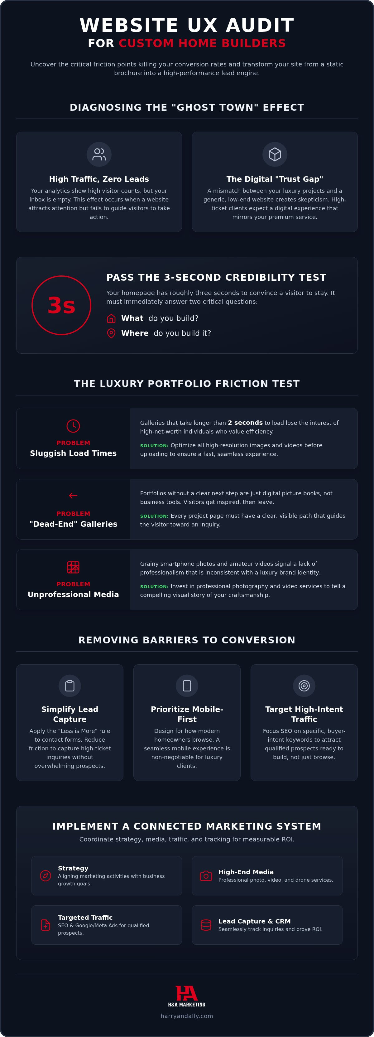 Home builder website user experience