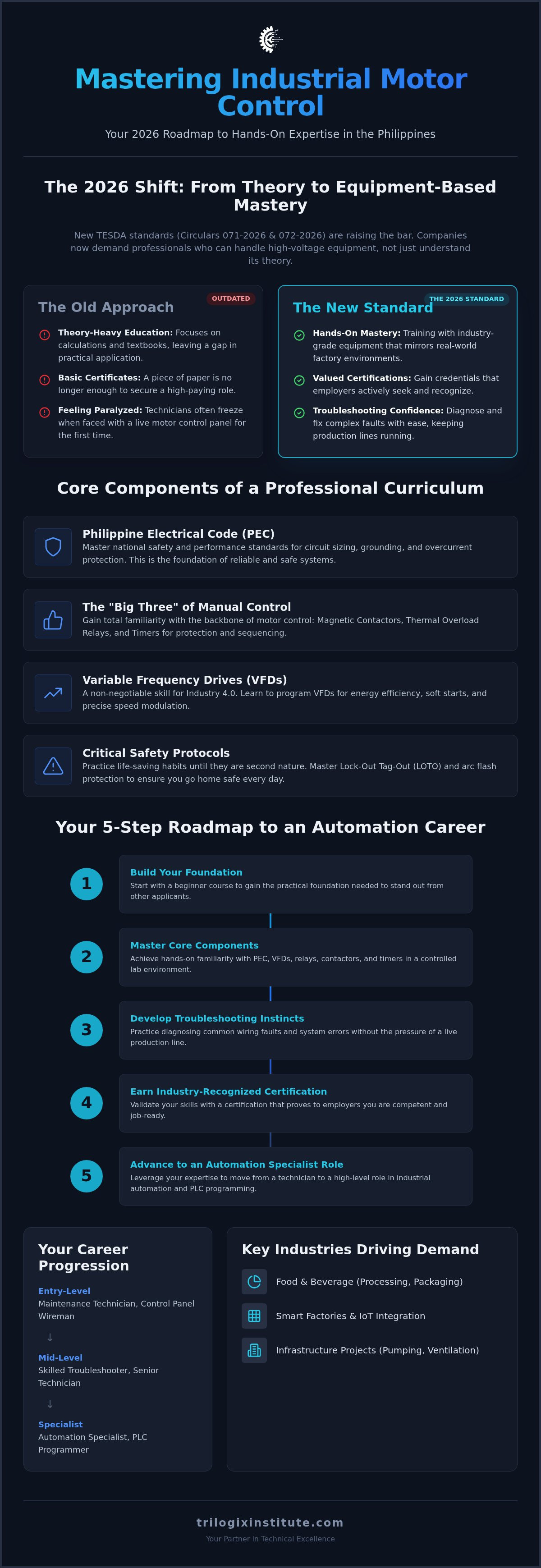 Industrial motor control training Philippines