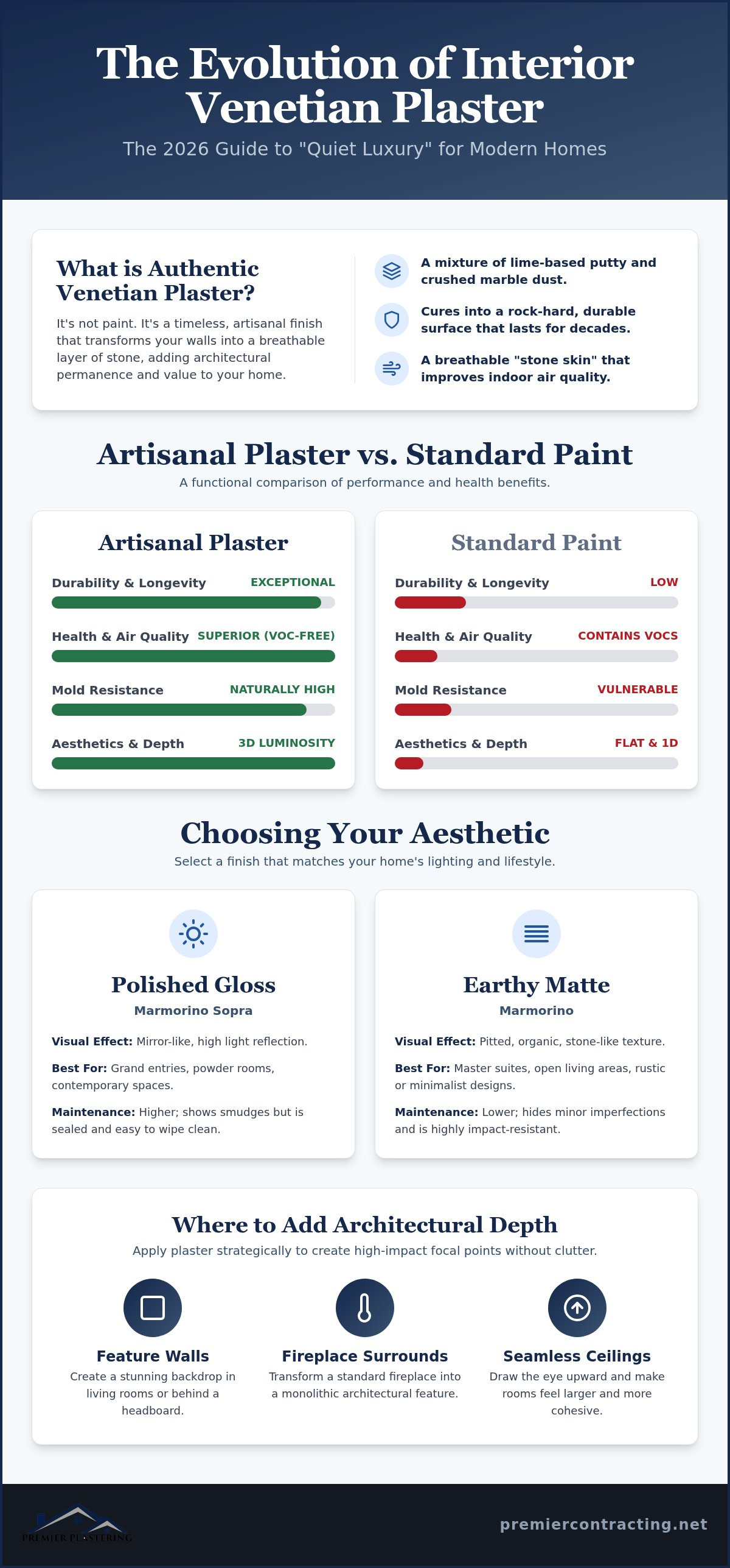Interior Venetian plaster