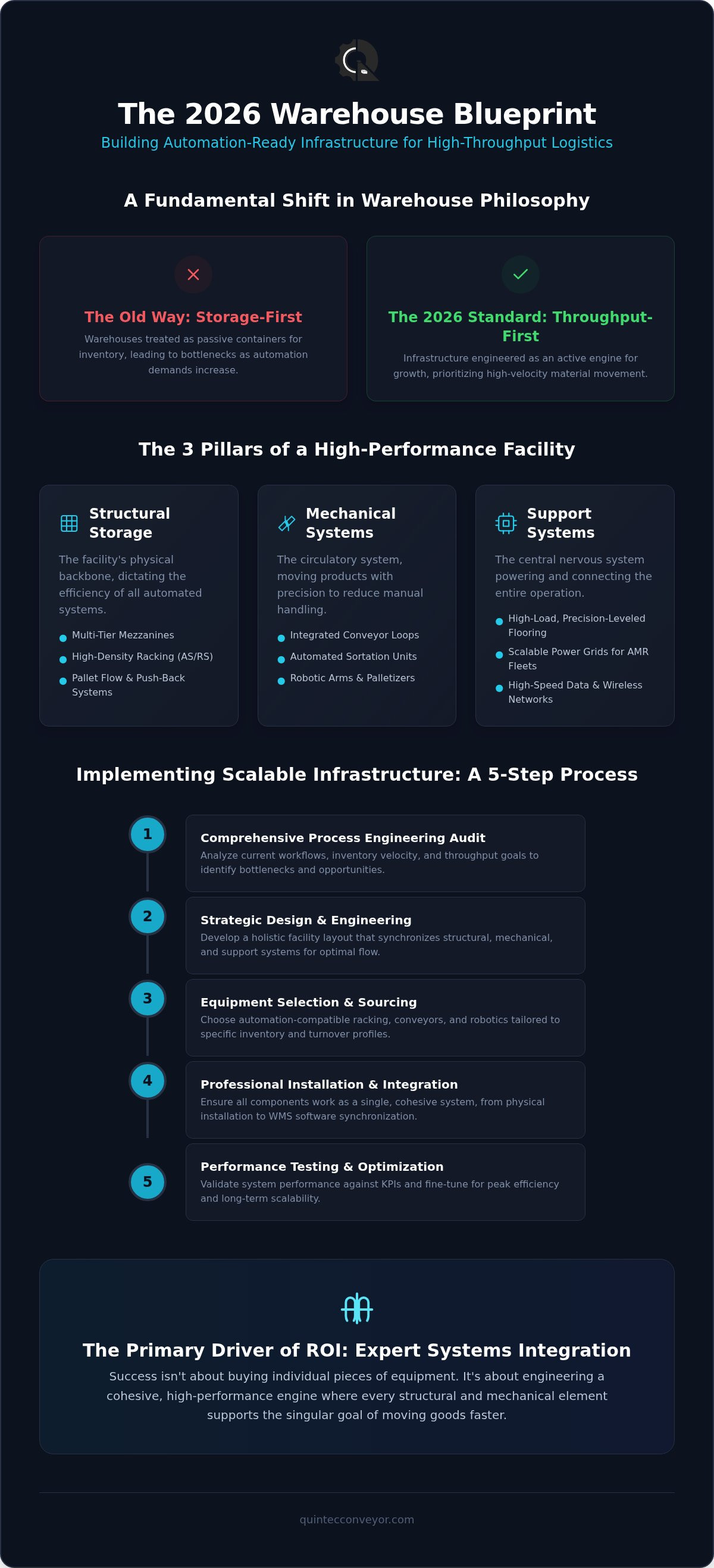 Warehouse infrastructure solutions
