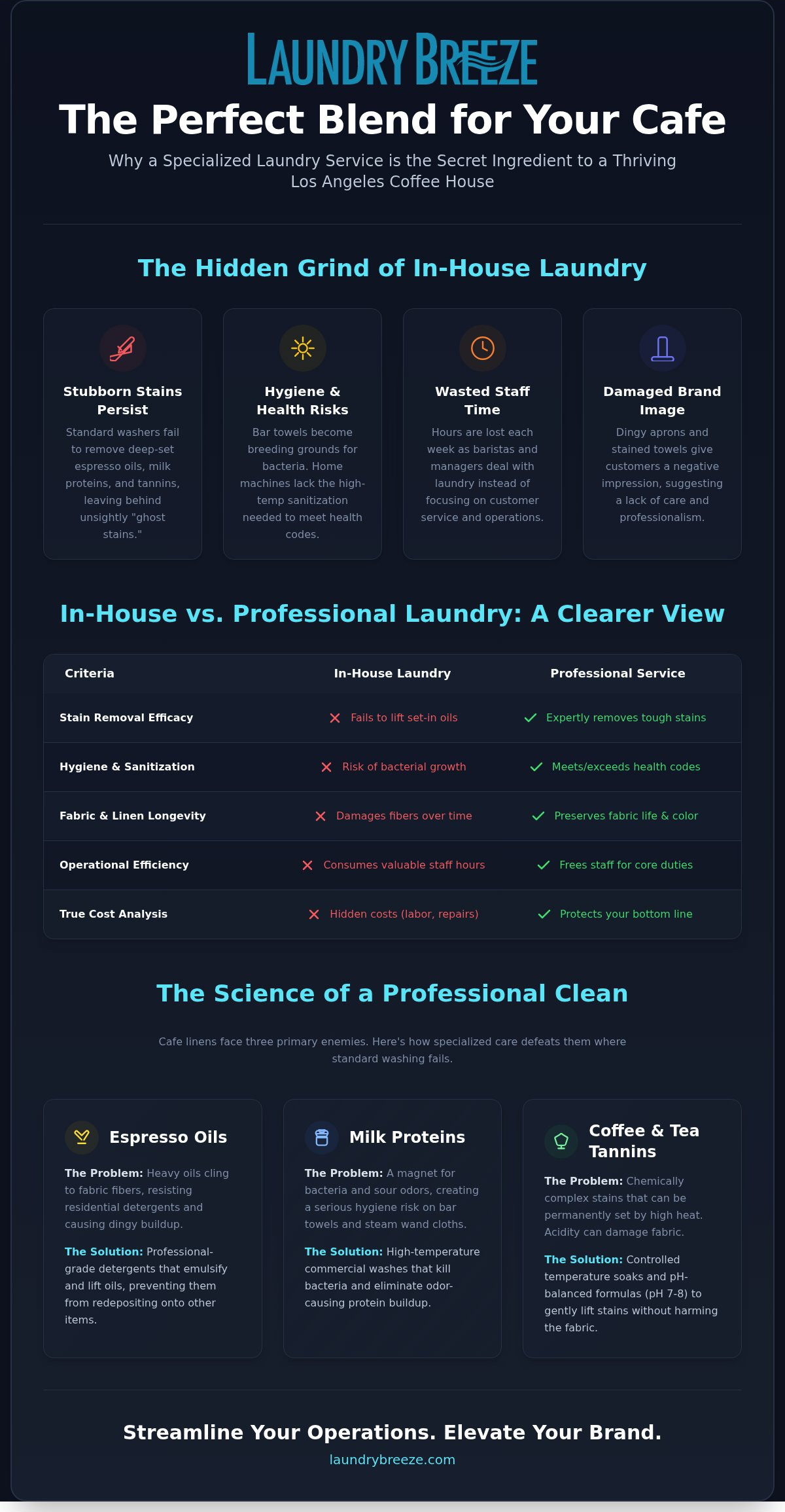 Coffee House Laundry Service
