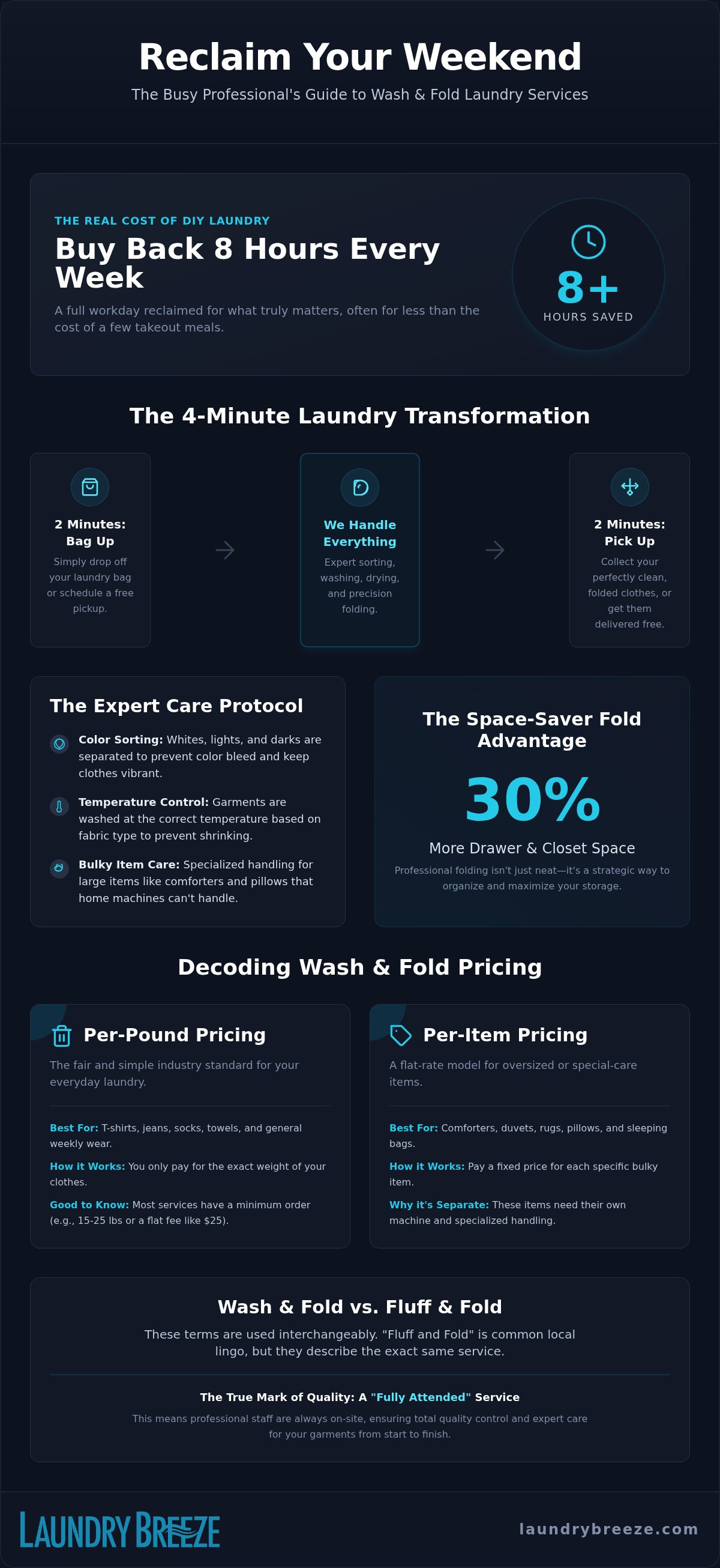 Wash and fold laundry service prices