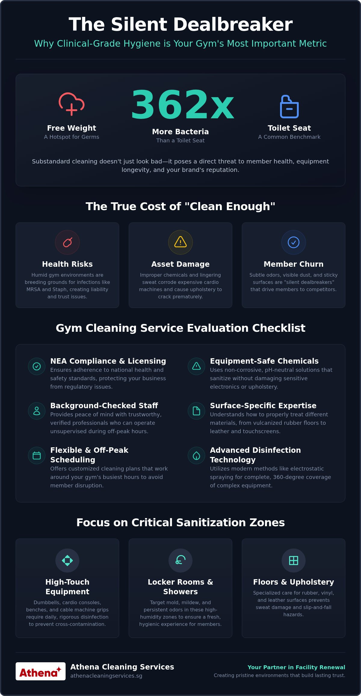 Gym cleaning services singapore