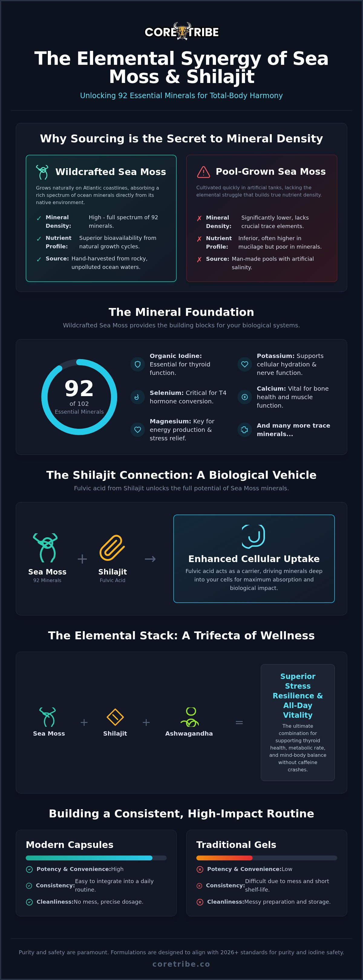 Sea moss and shilajit benefits