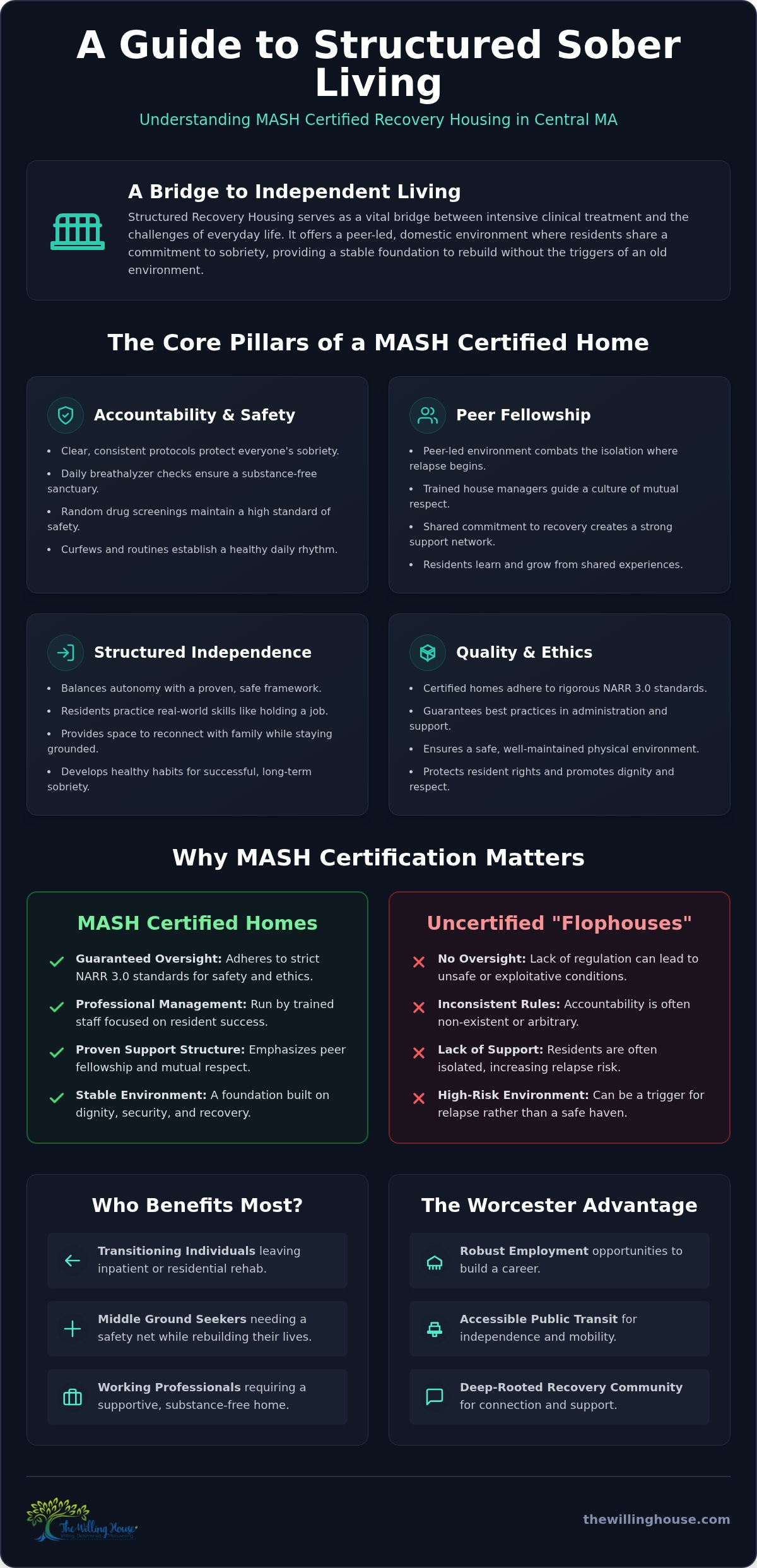 MASH certified sober living Central MA