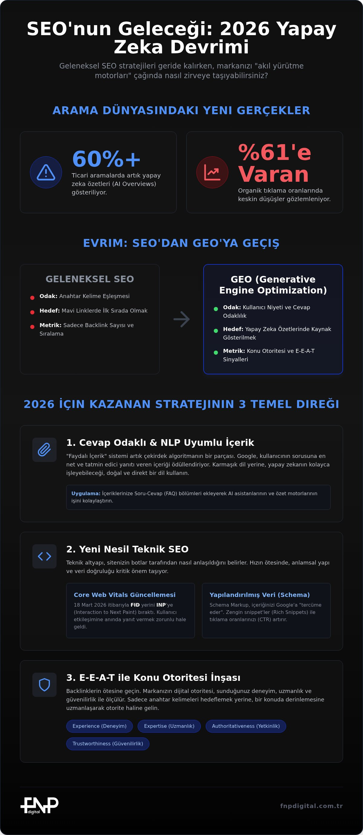 Güncel SEO teknikleri