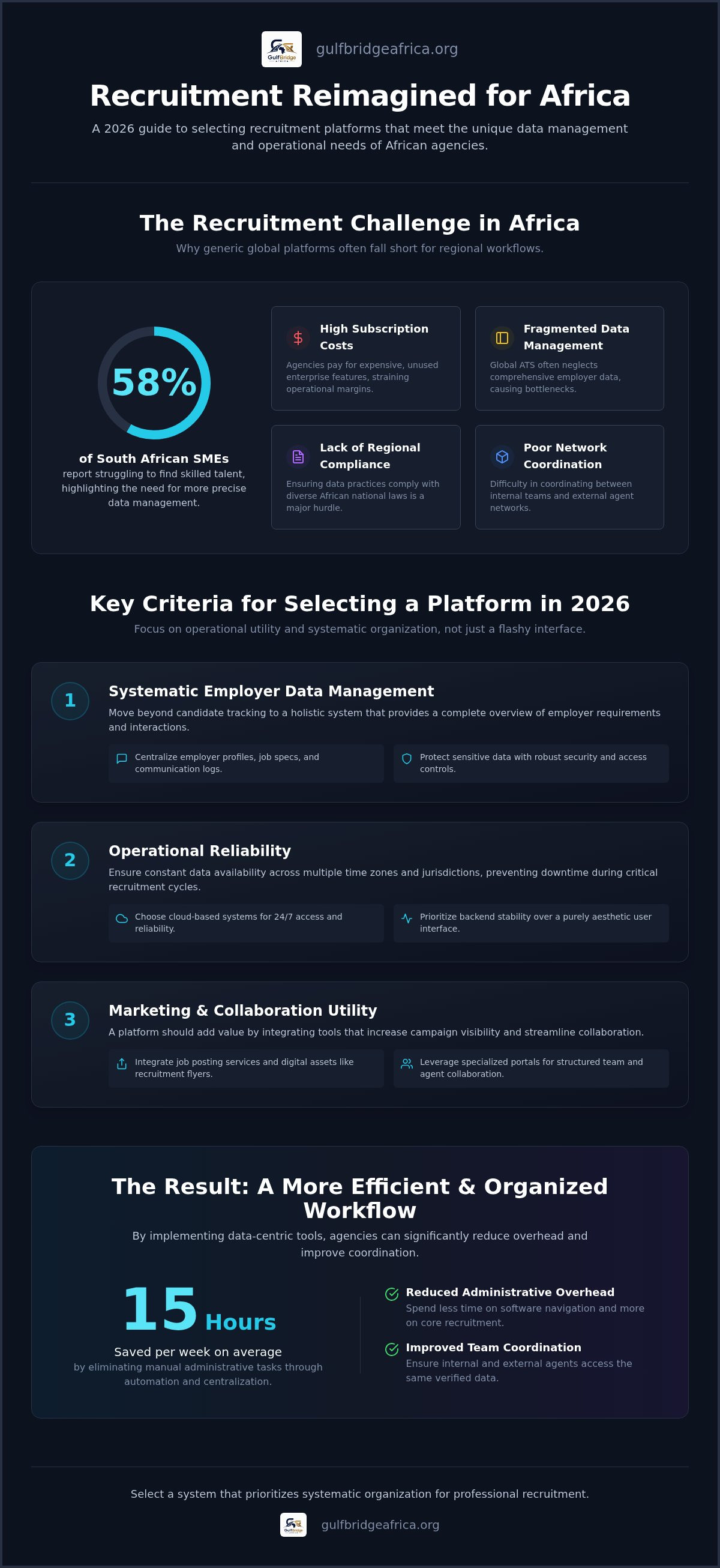 Workable alternatives for recruitment