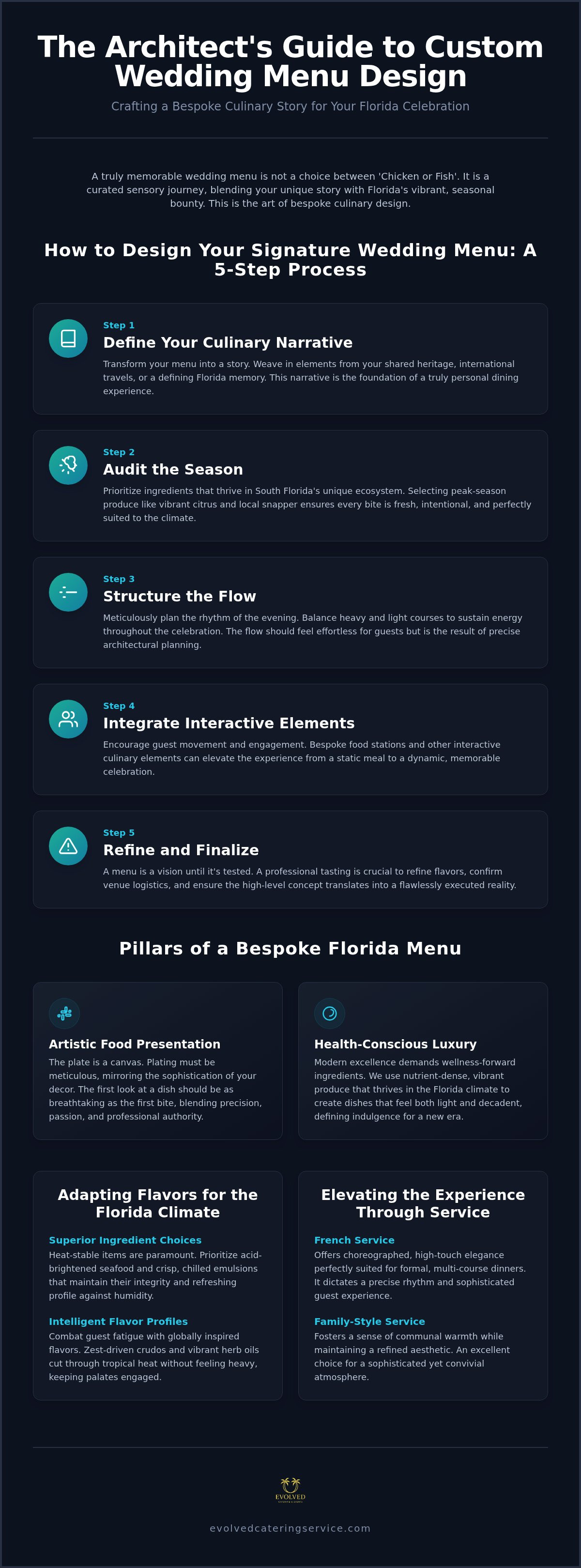 Custom wedding menu design Florida