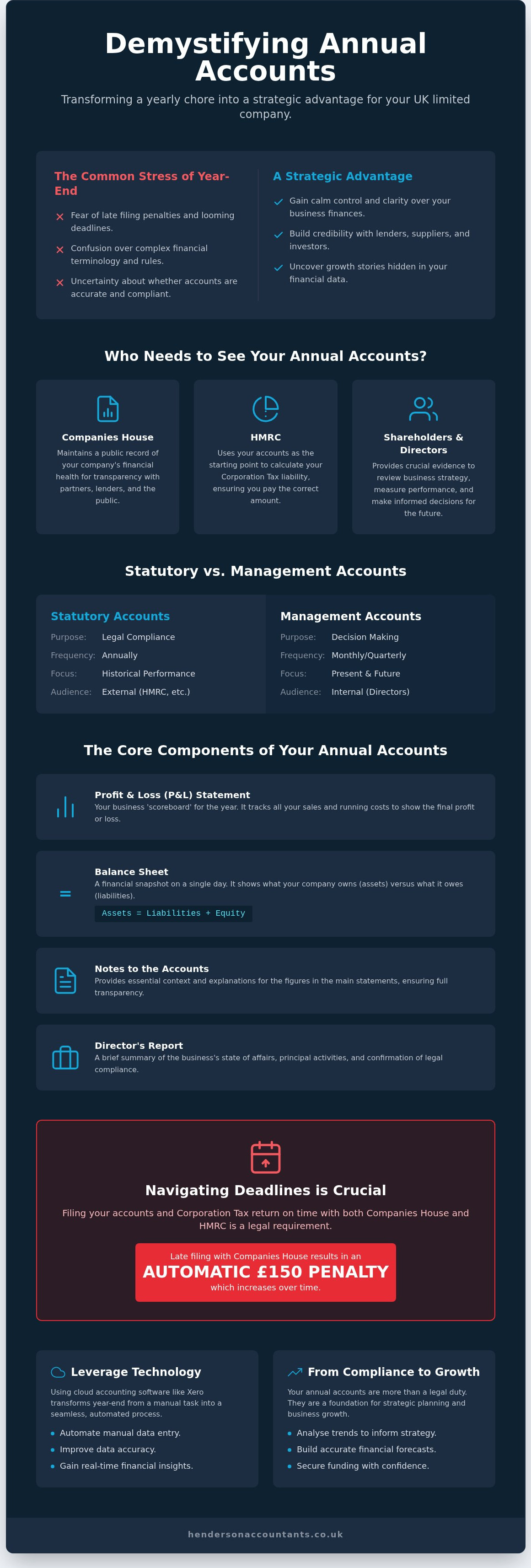 Annual accounts for limited company uk