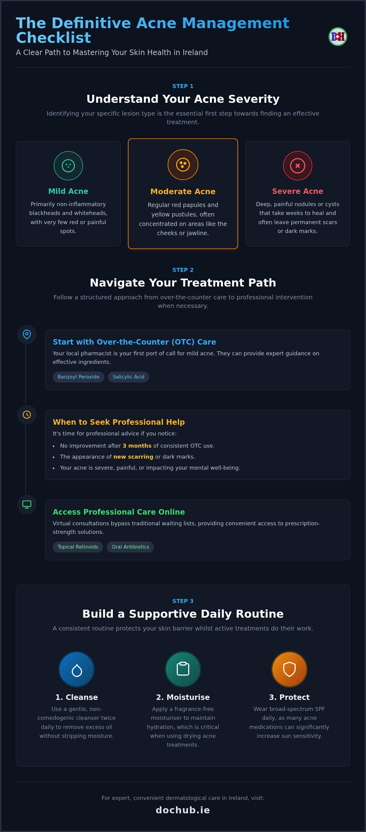 Acne treatment ireland