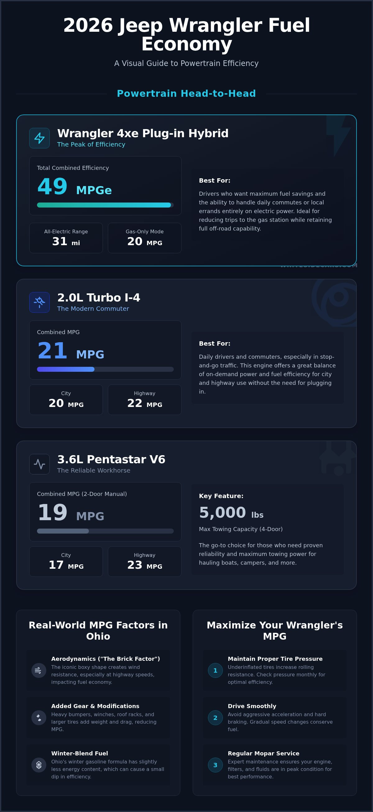 Jeep wrangler mpg