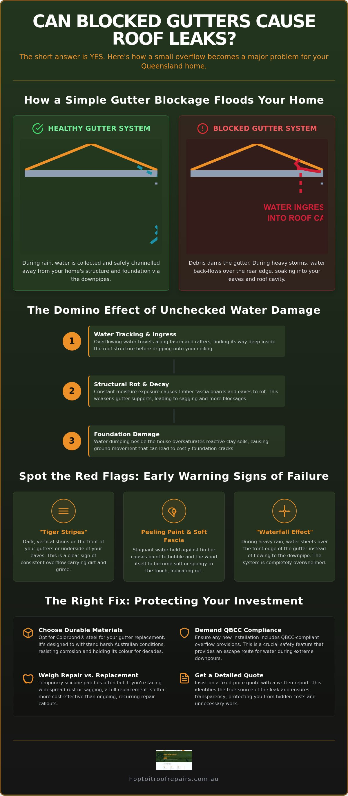 Can blocked gutters cause roof leaks