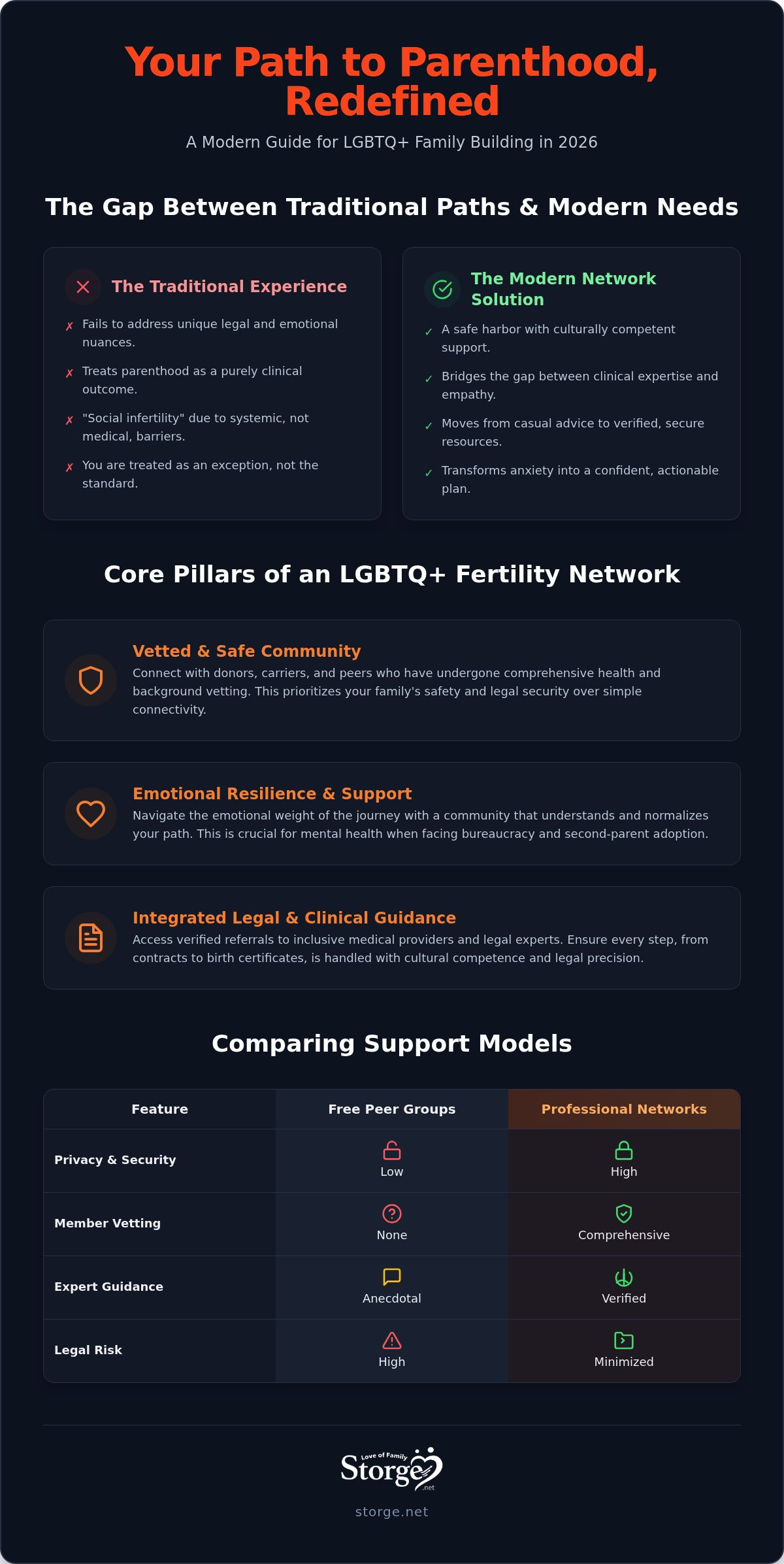 LGBTQ+ fertility support network