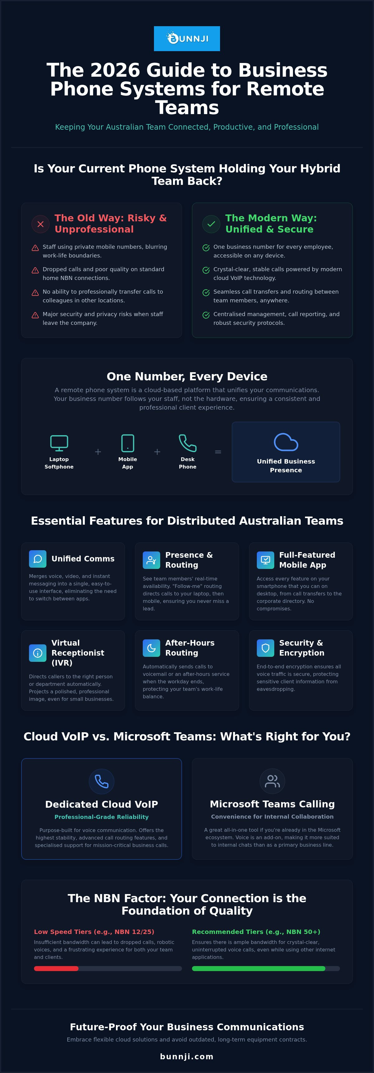 Business phone system for remote workers