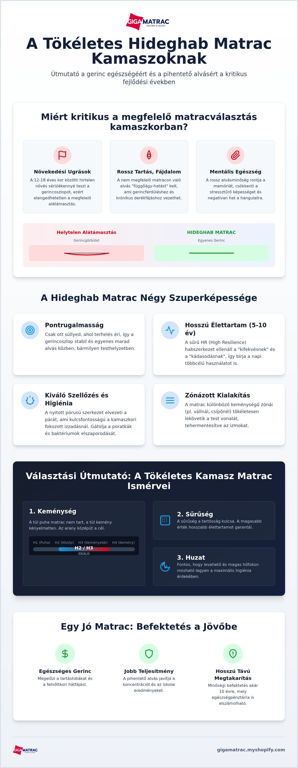 Hideghab matrac kamaszoknak
