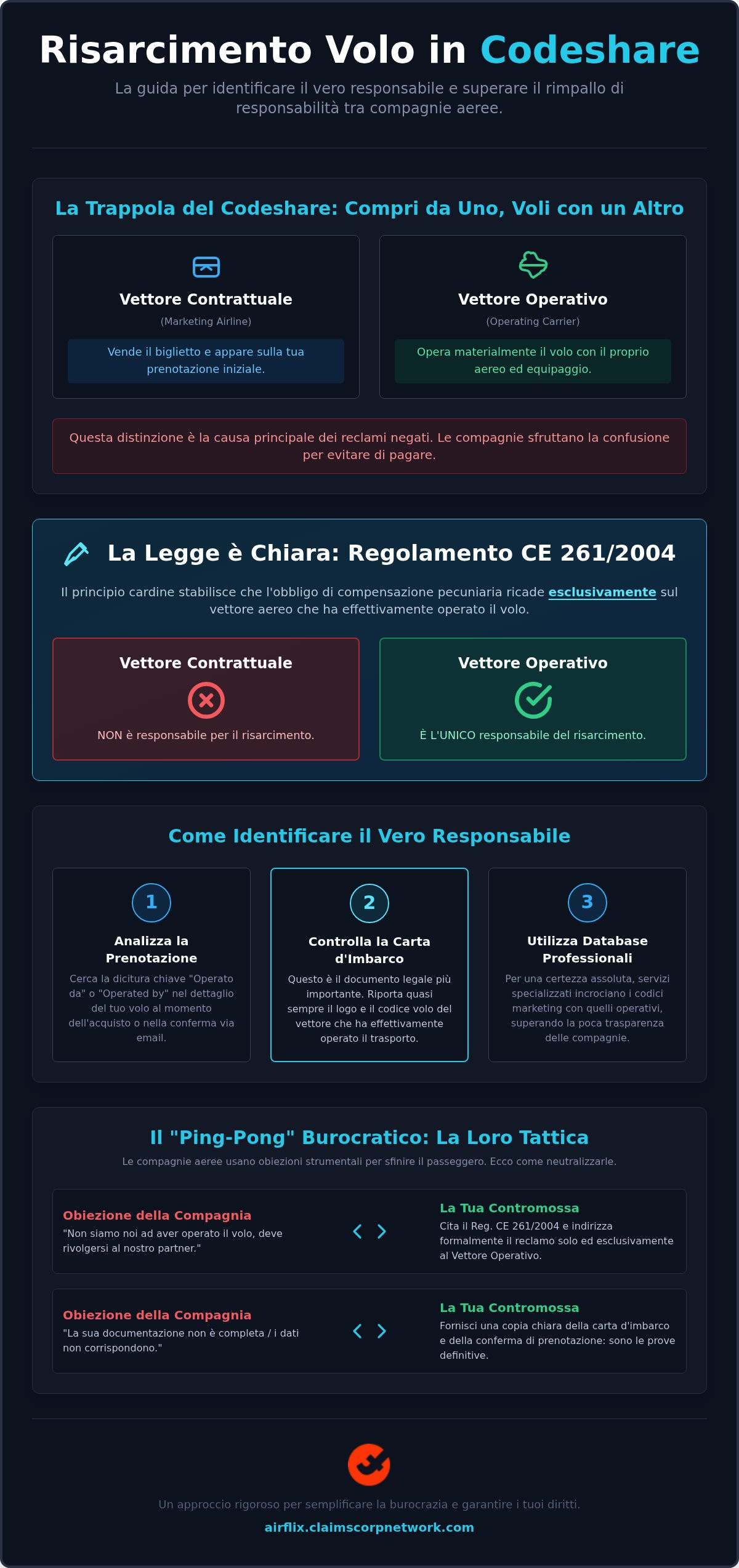 Risarcimento volo in codeshare