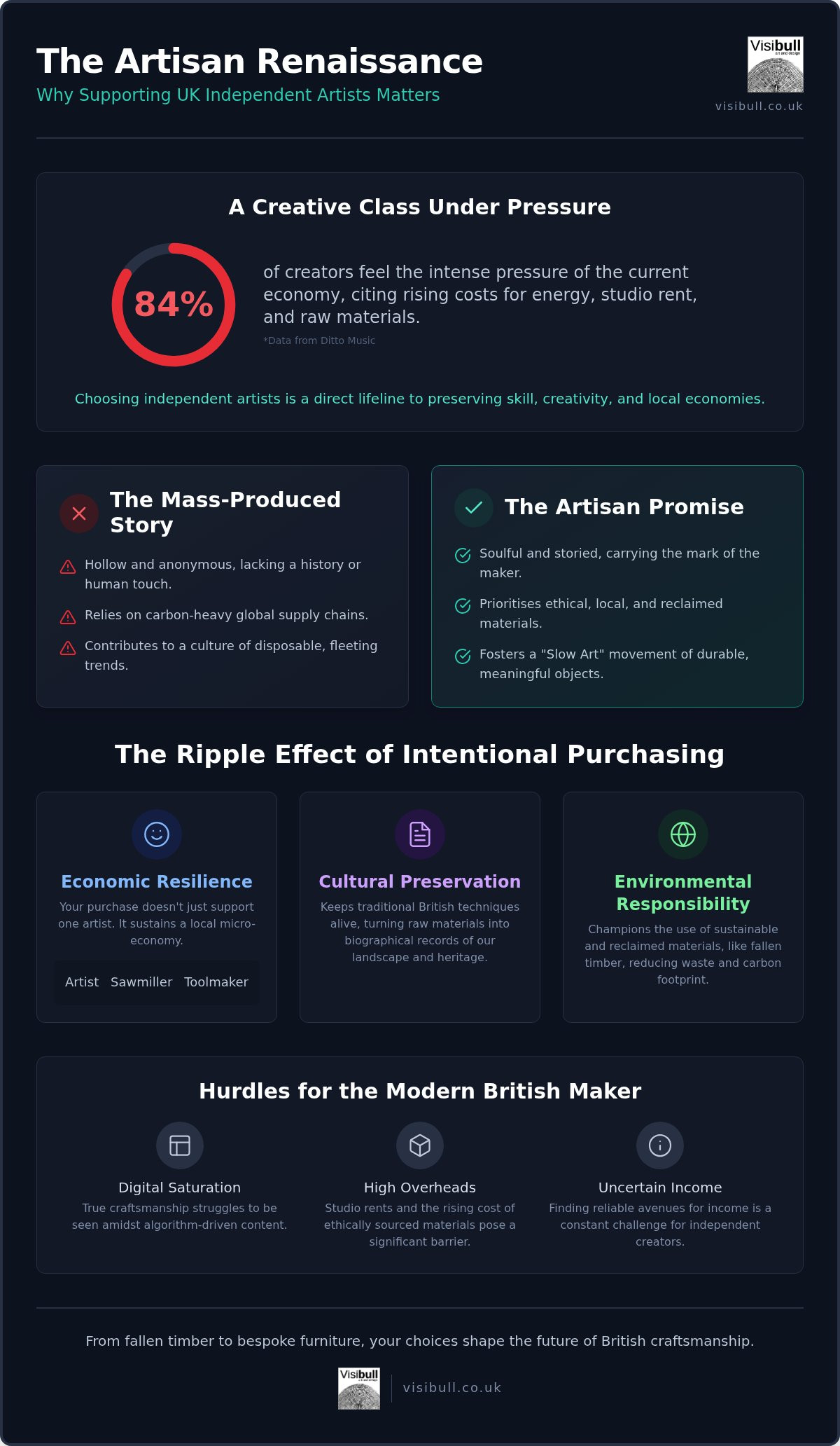 Support UK independent artists