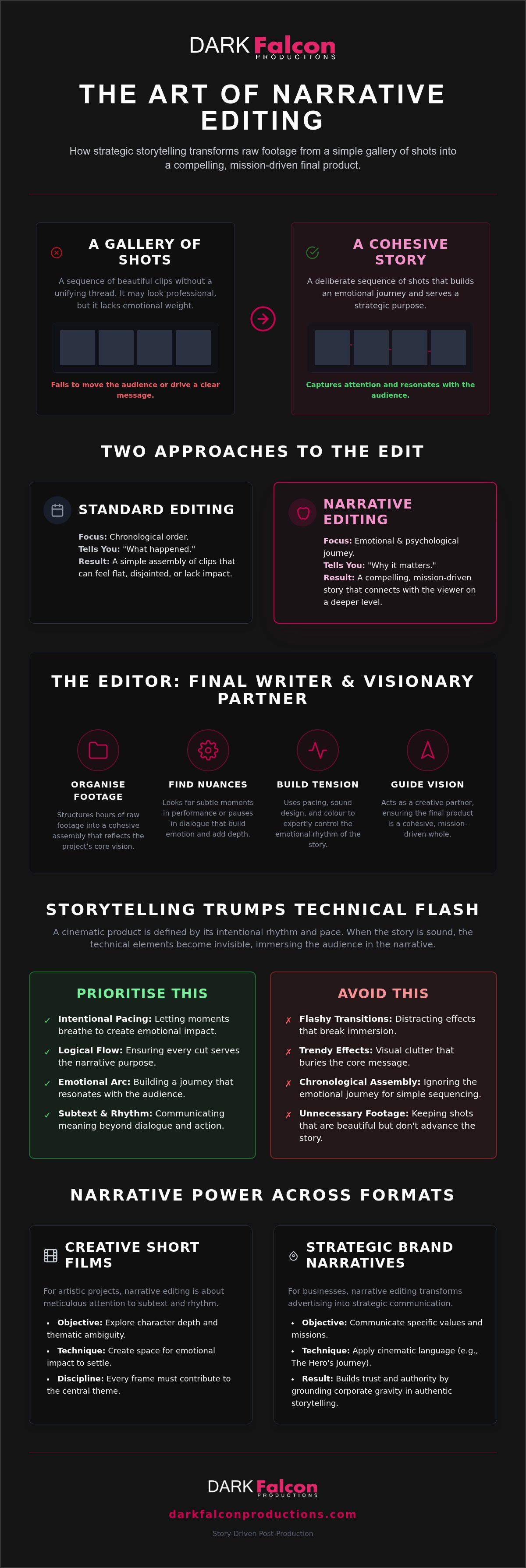 Narrative video editing services