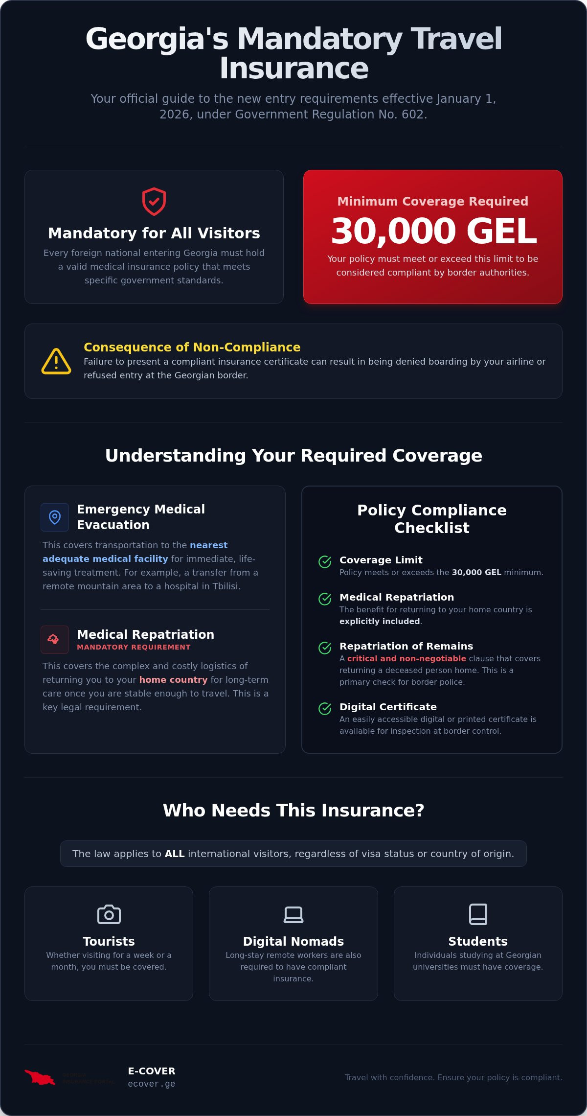 Medical repatriation insurance Georgia