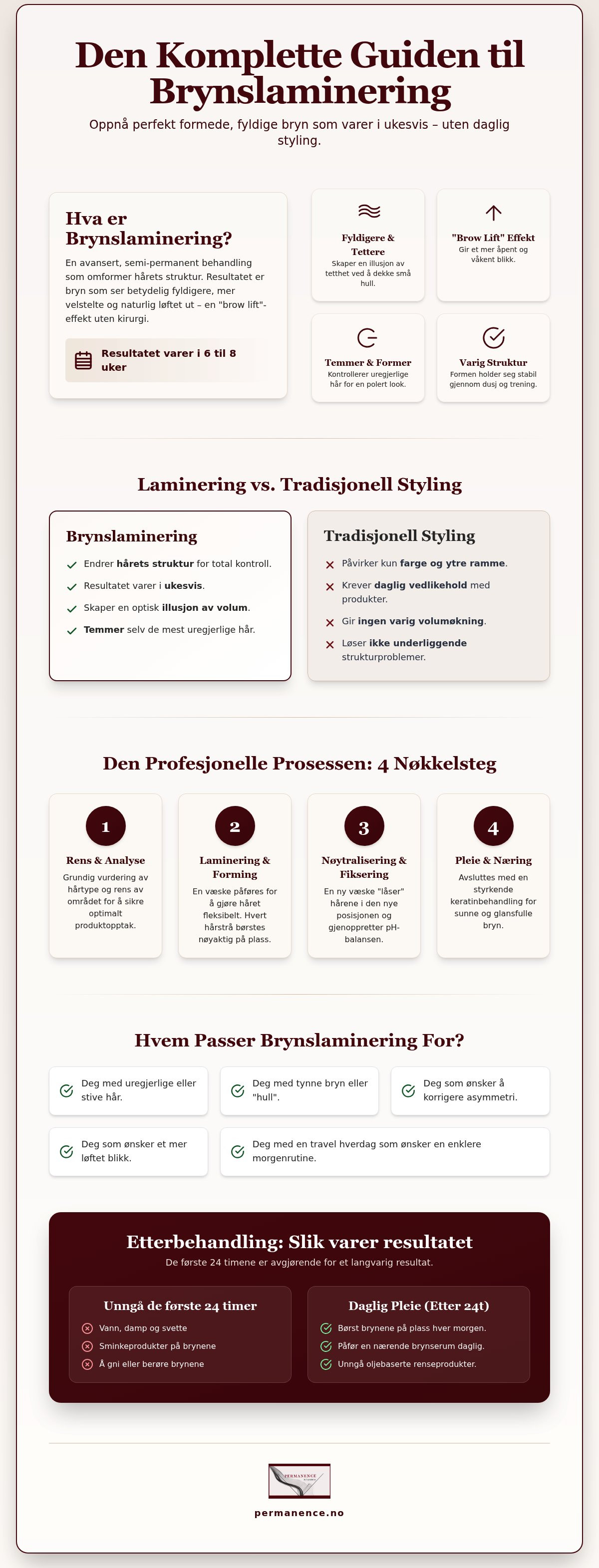 Brynslaminering